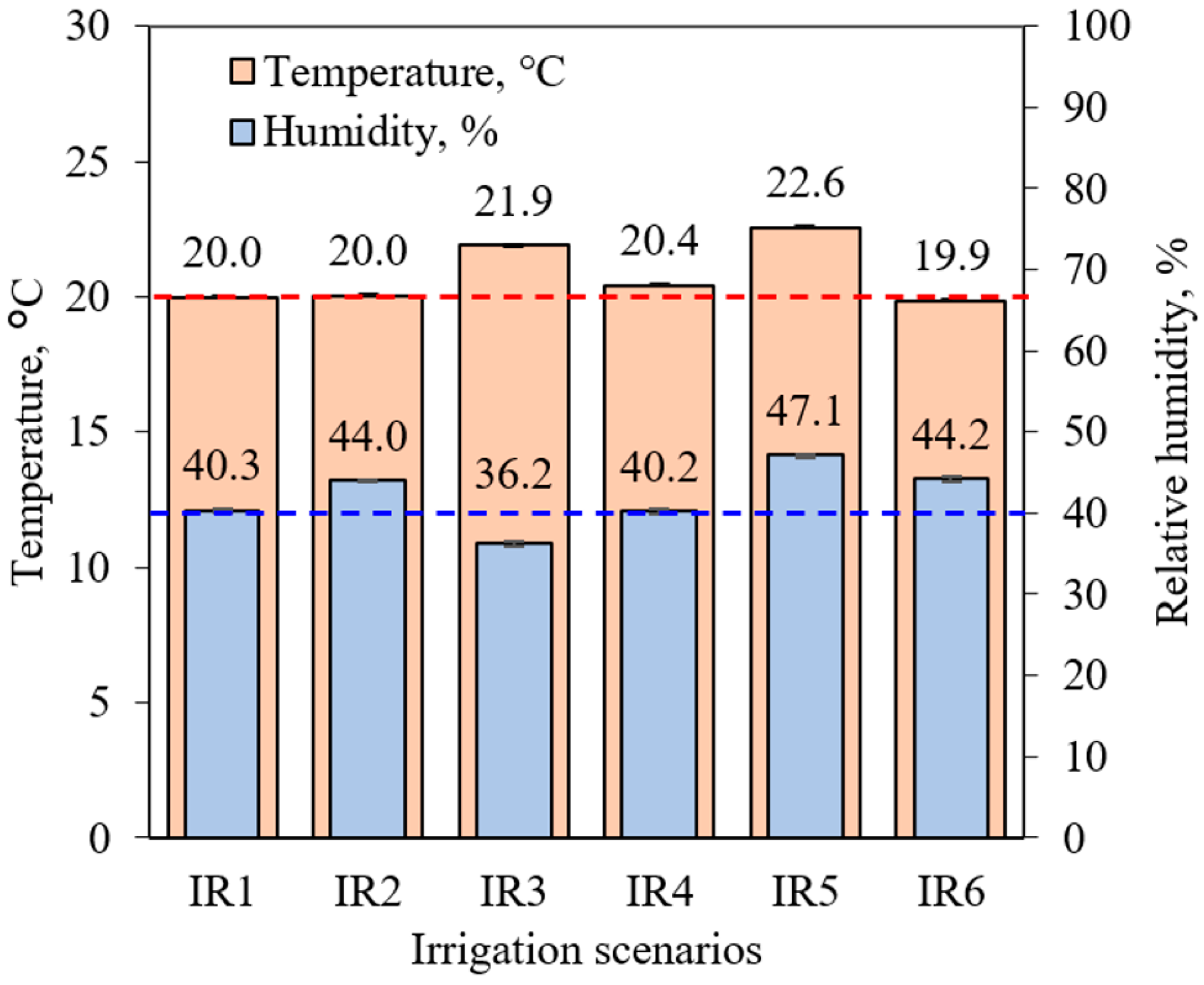 Agronomy 13 00860 g004
