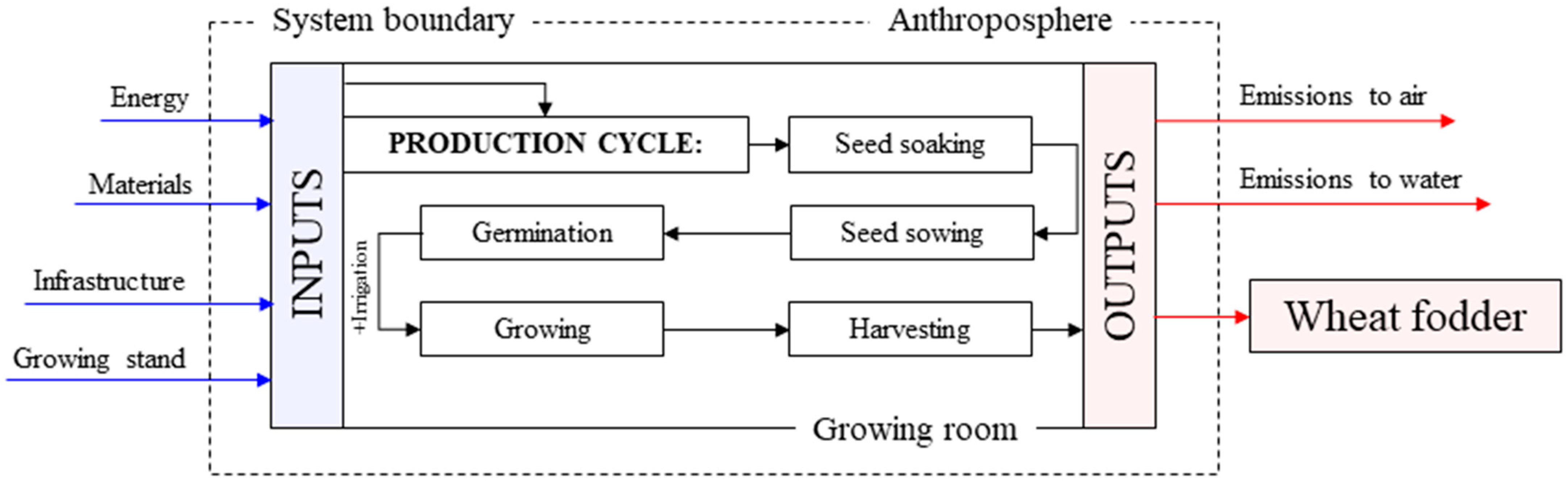 Agronomy 13 00860 g005
