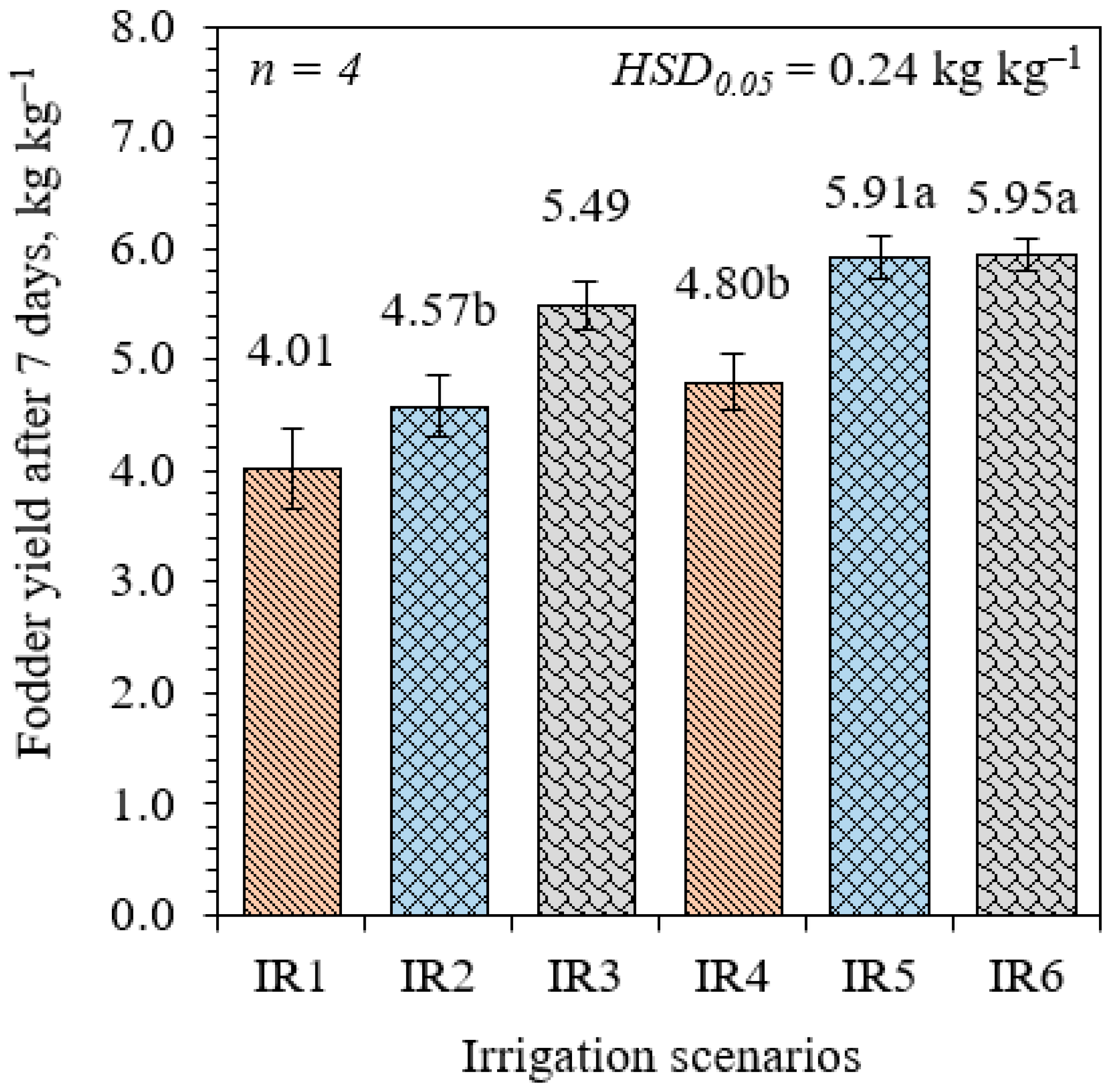 Agronomy 13 00860 g006