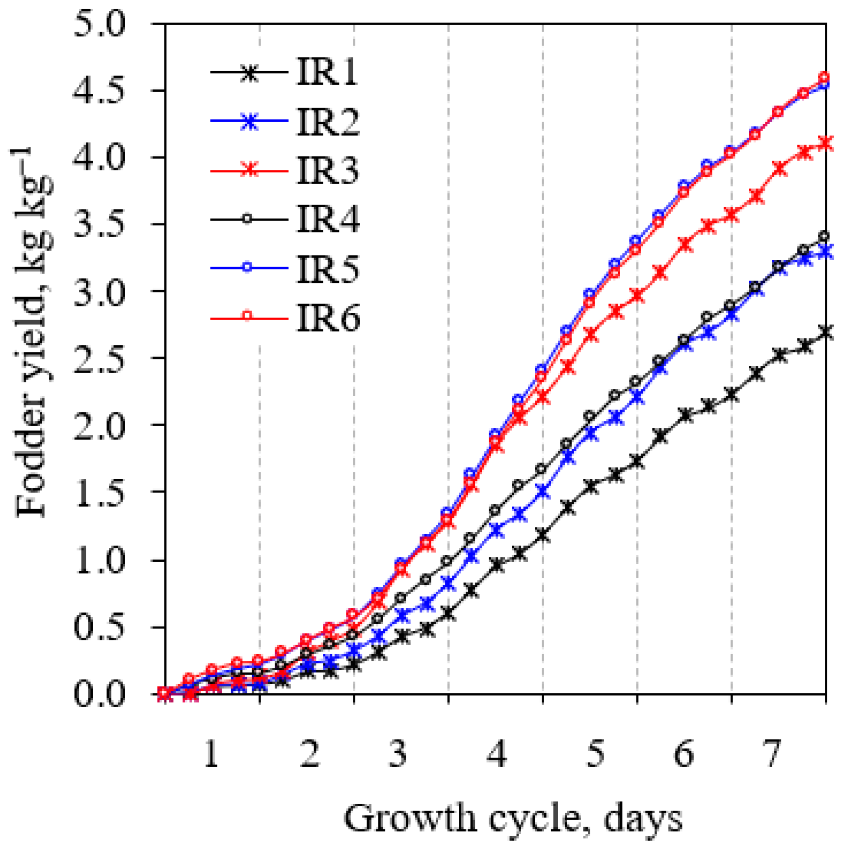 Agronomy 13 00860 g007