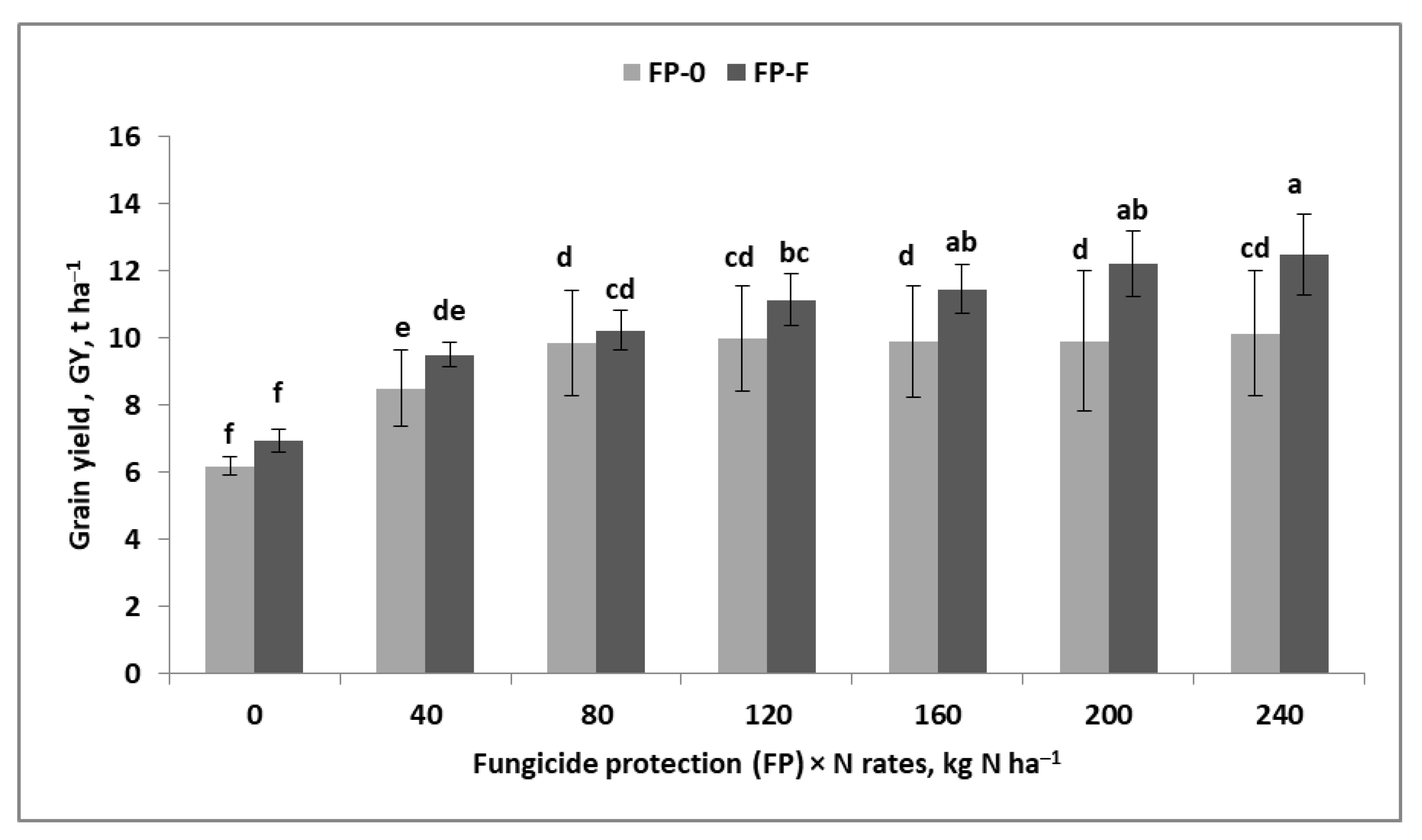 Agronomy 13 00861 g001