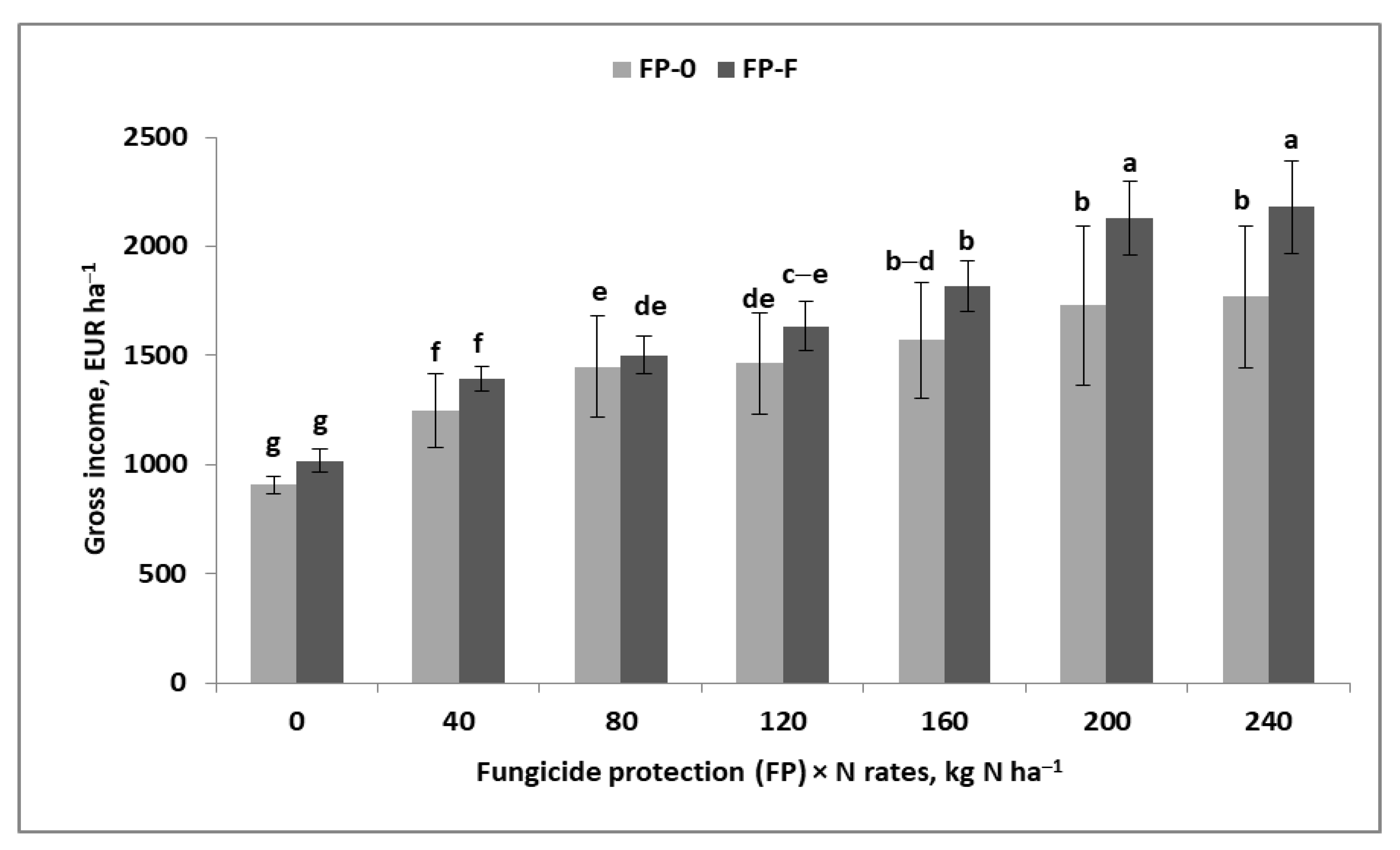 Agronomy 13 00861 g003