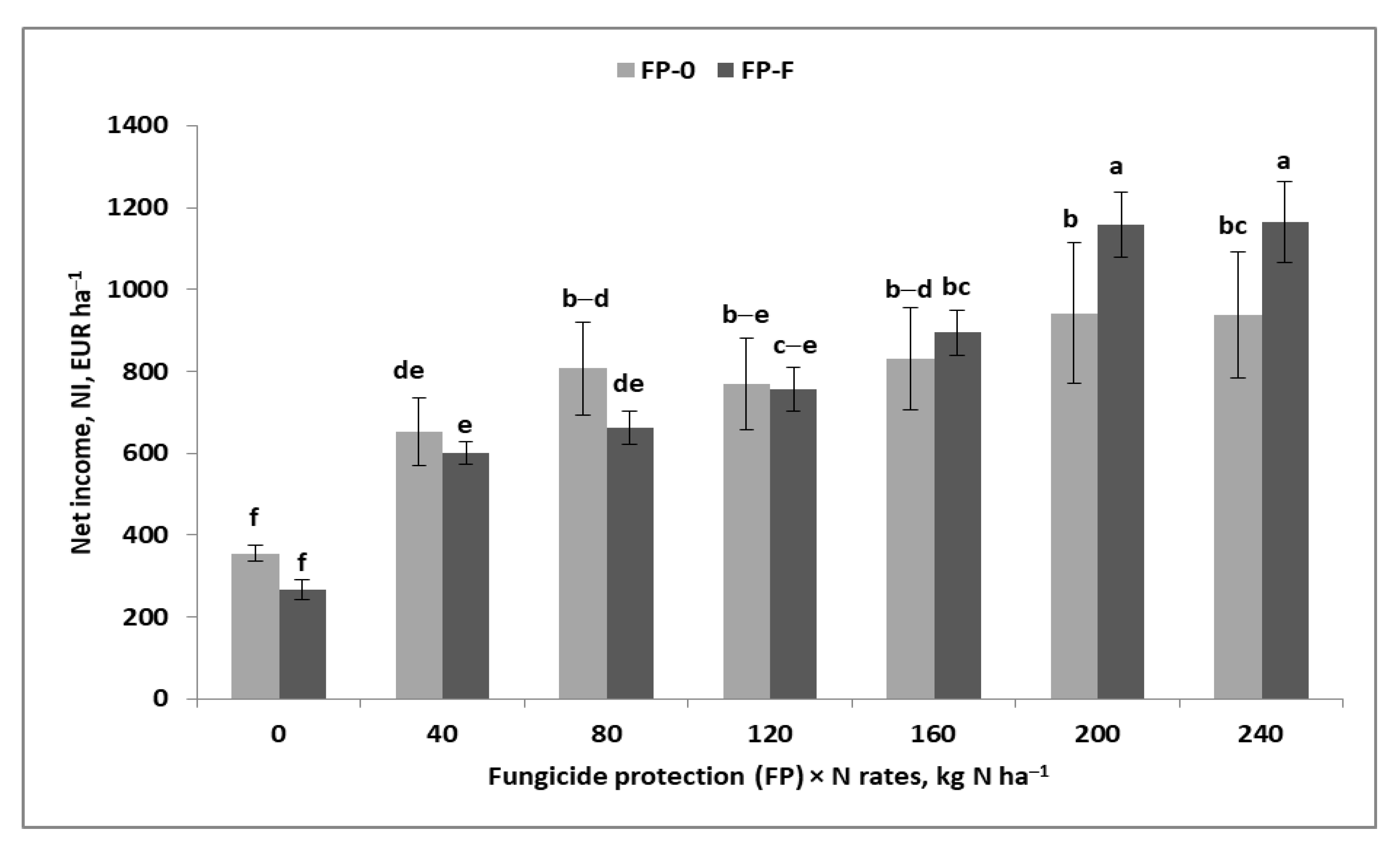 Agronomy 13 00861 g004