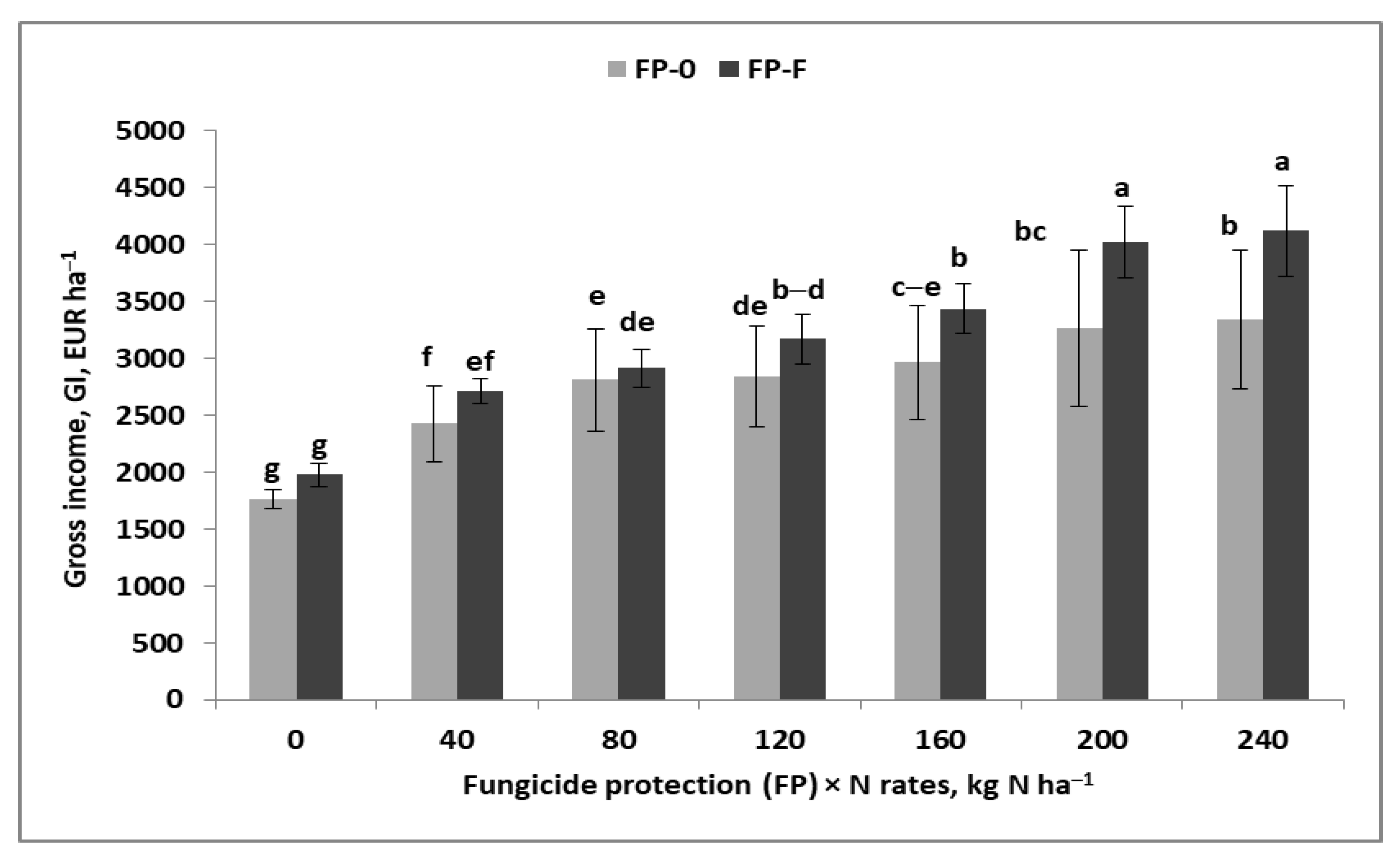 Agronomy 13 00861 g007