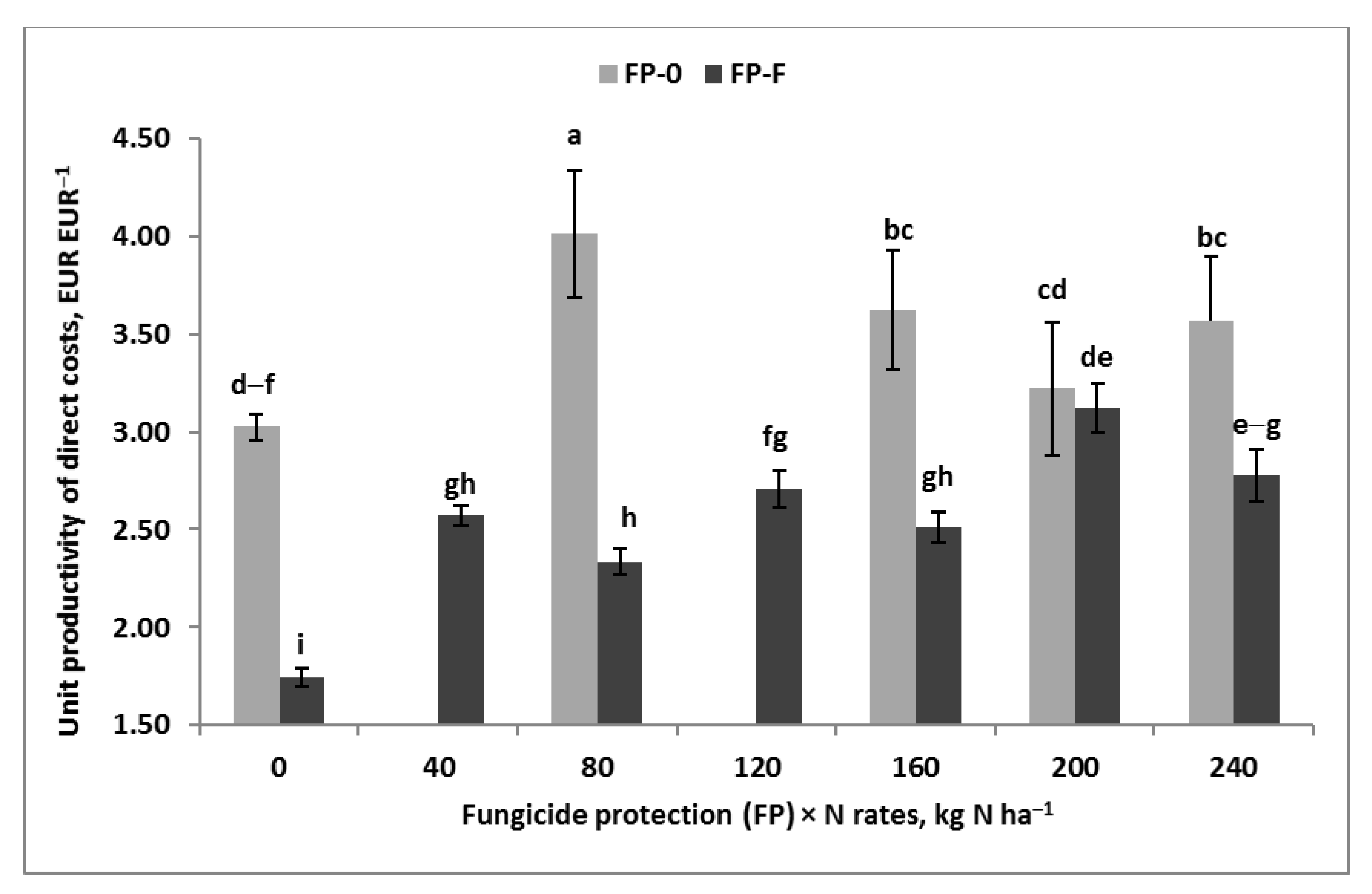 Agronomy 13 00861 g011
