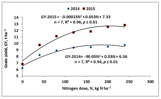 Agronomy 13 00861 g0a1