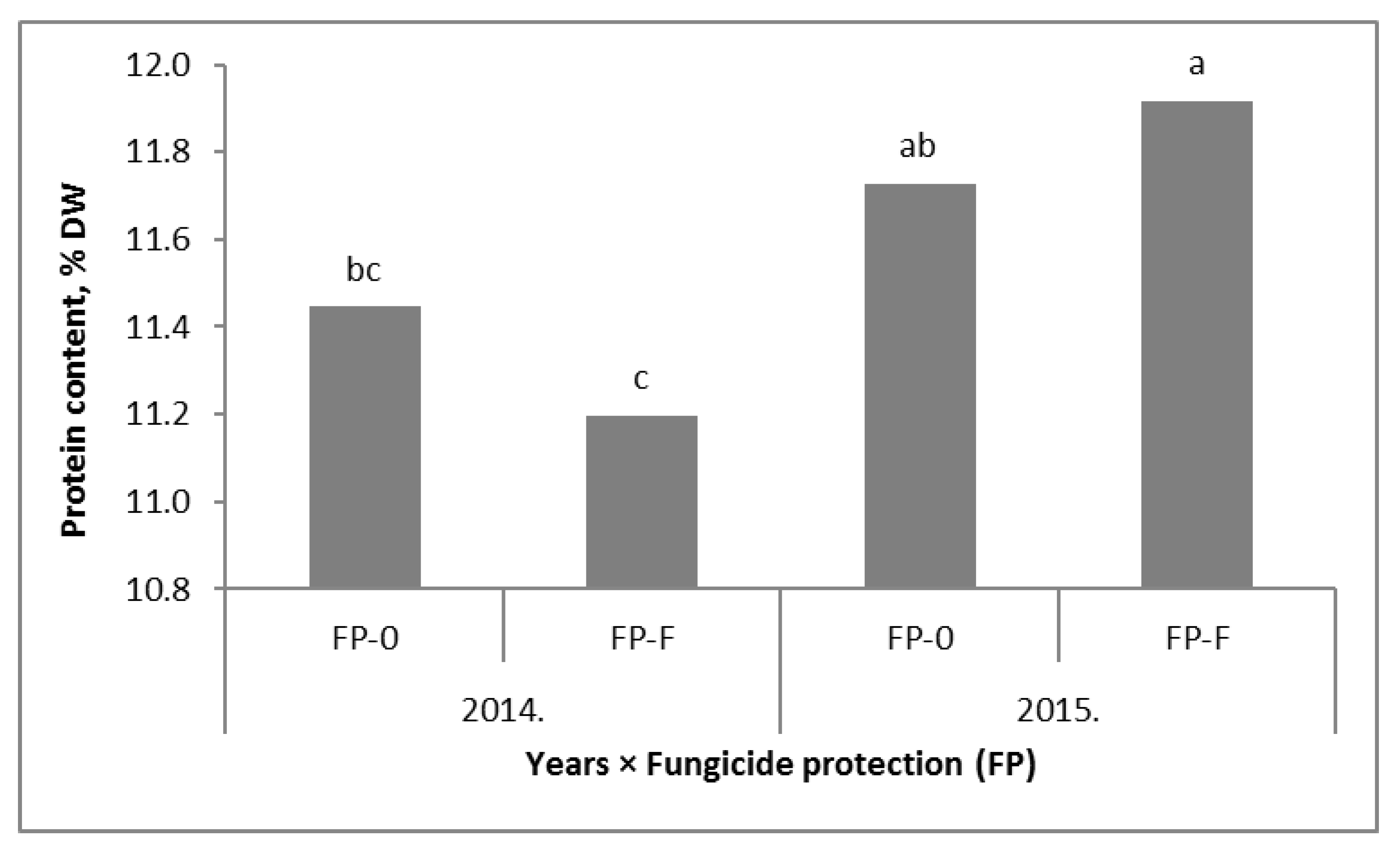 Agronomy 13 00861 g0a2