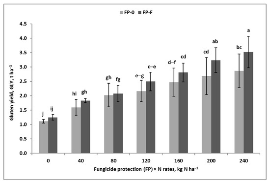 Agronomy 13 00861 g0a3
