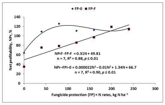 Agronomy 13 00861 g0a4