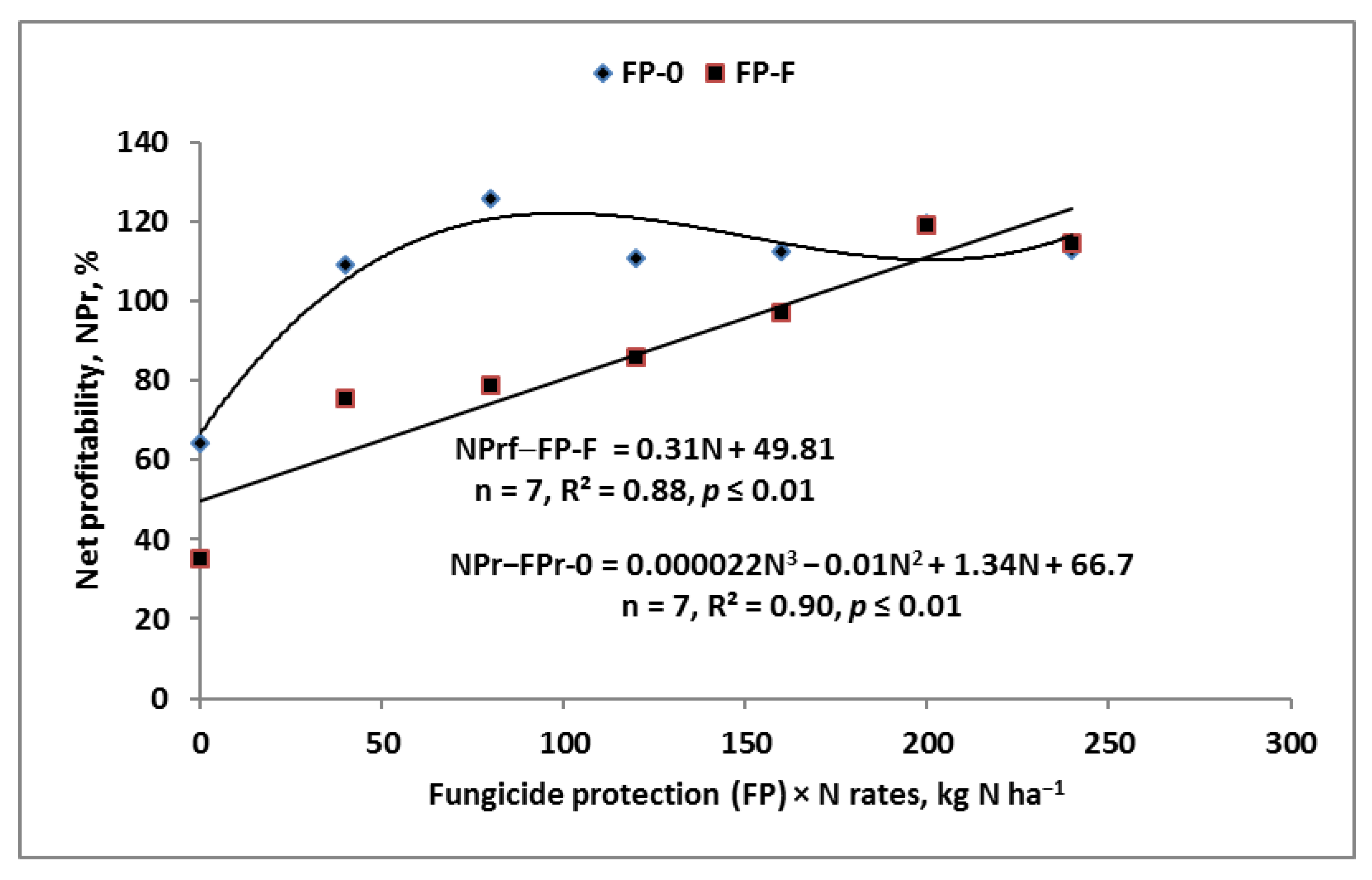 Agronomy 13 00861 g0a4
