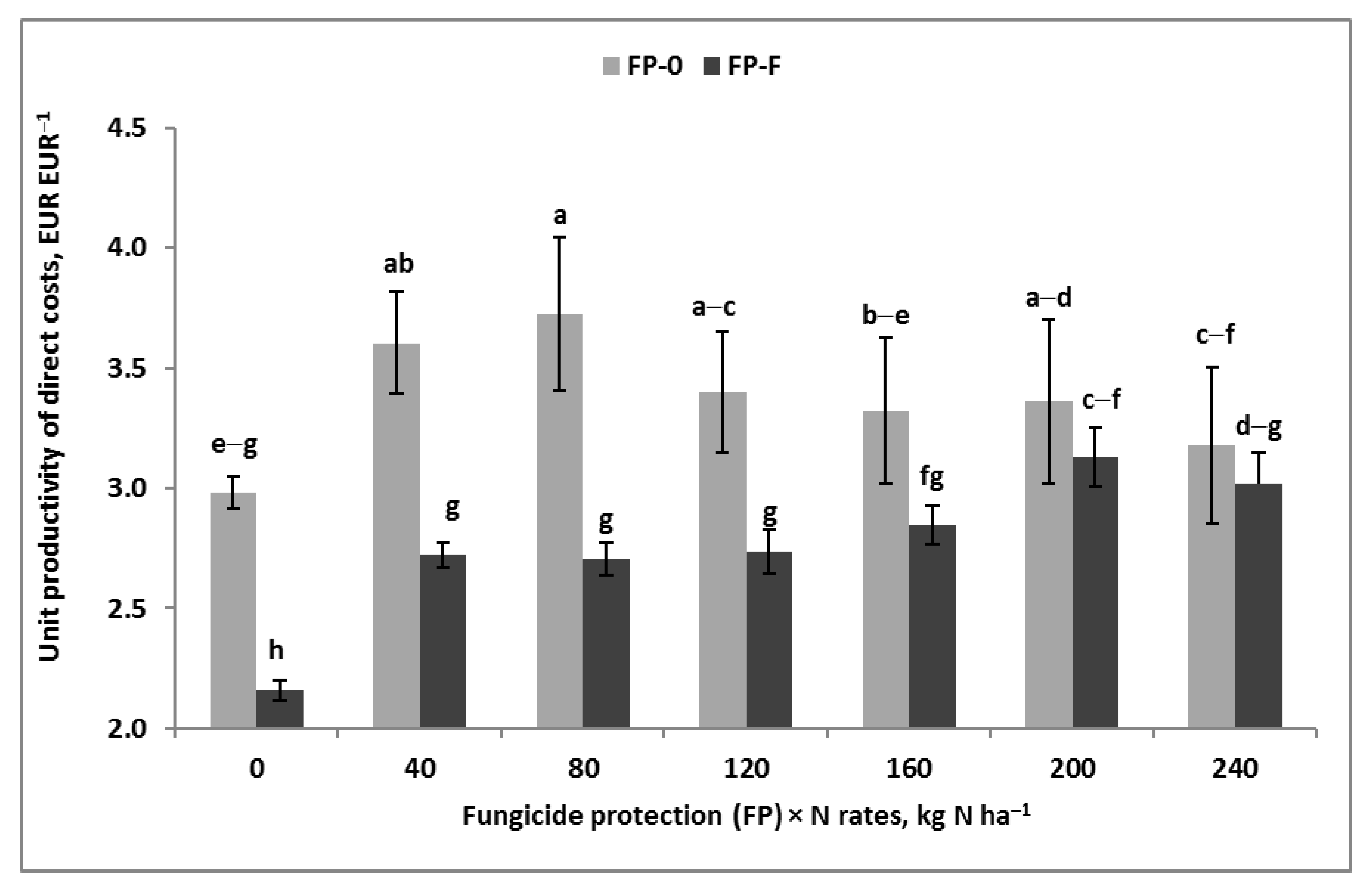 Agronomy 13 00861 g0a5