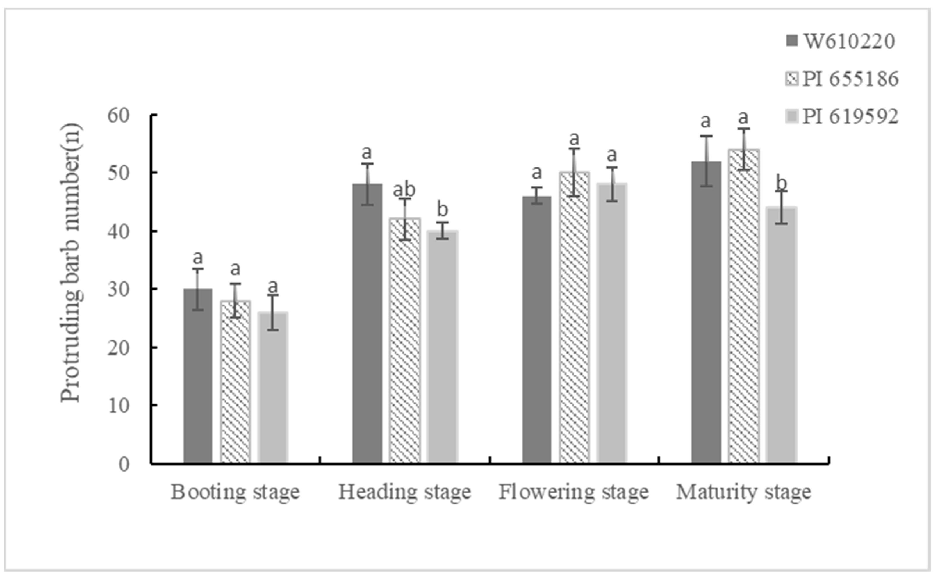 Agronomy 13 00862 g002