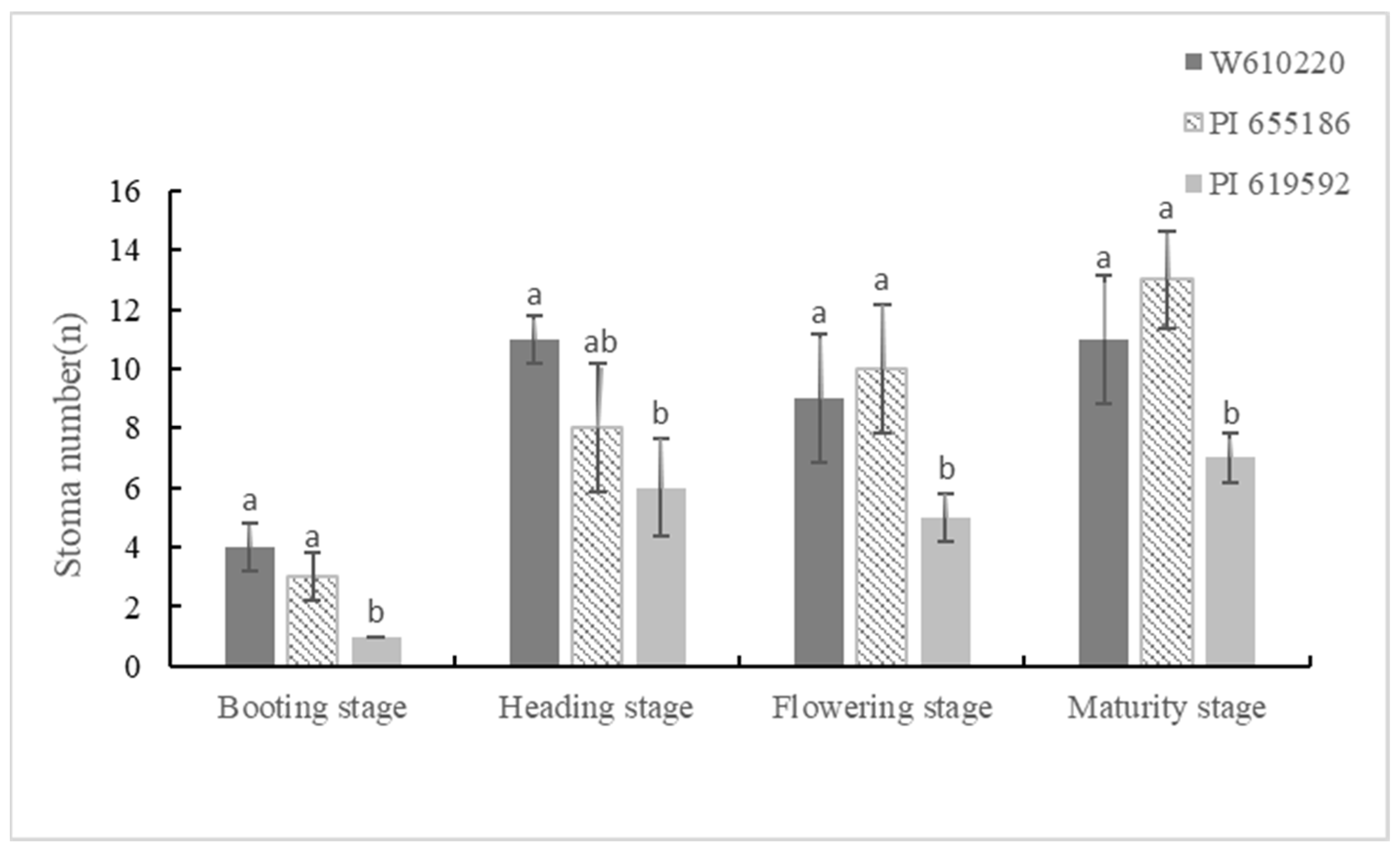 Agronomy 13 00862 g005