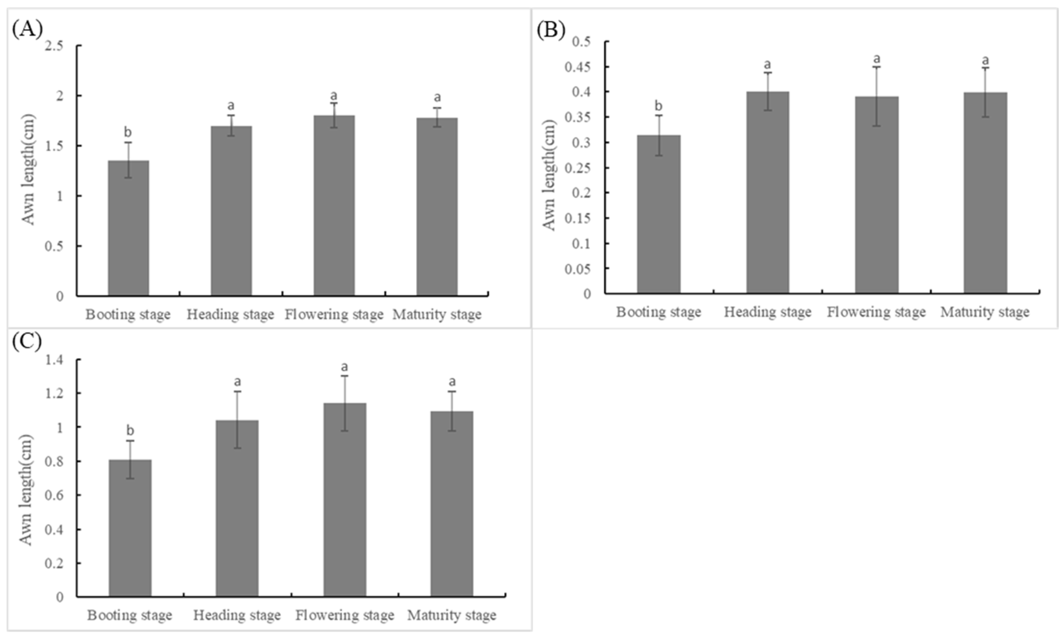 Agronomy 13 00862 g007