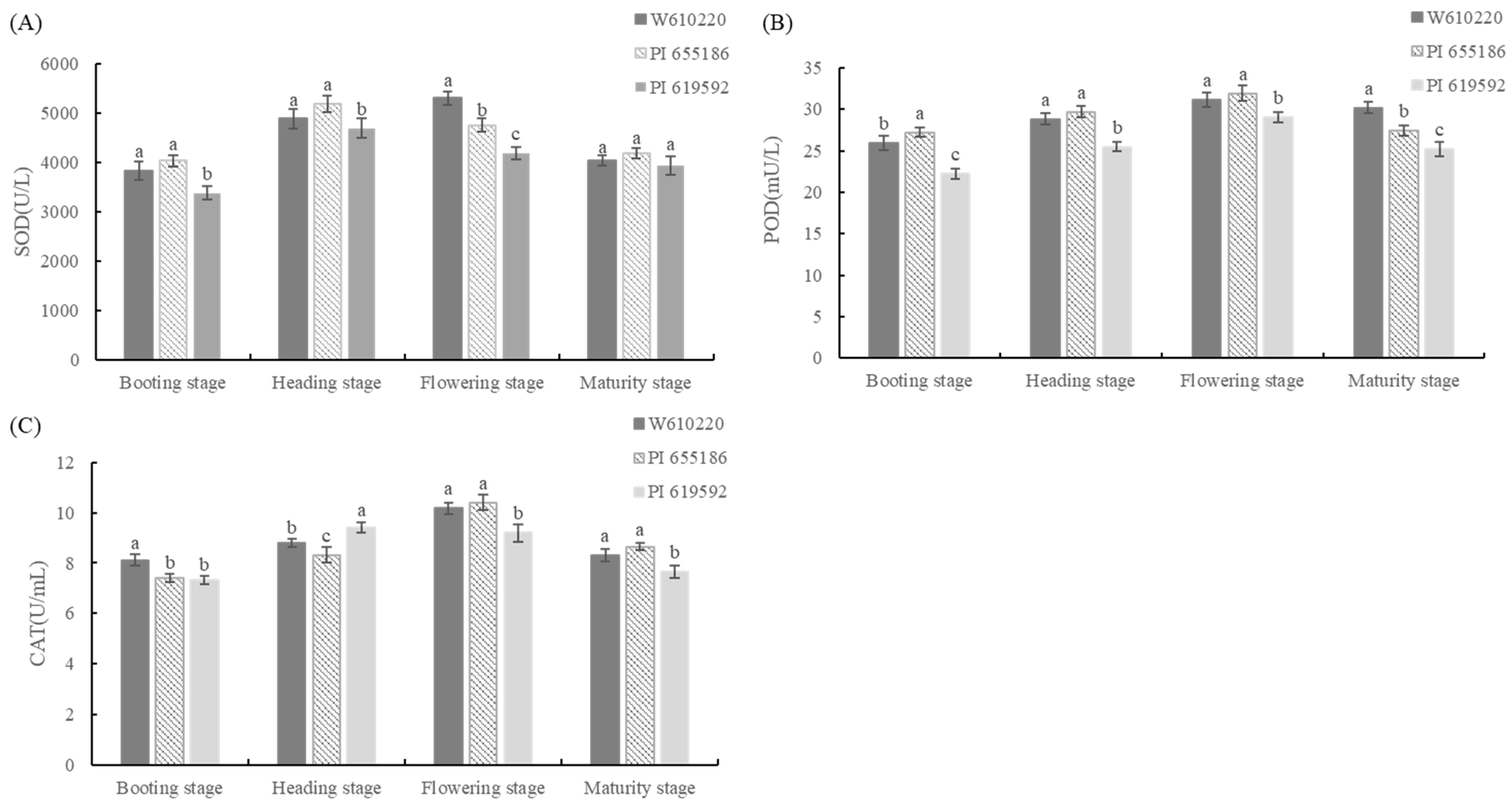 Agronomy 13 00862 g009