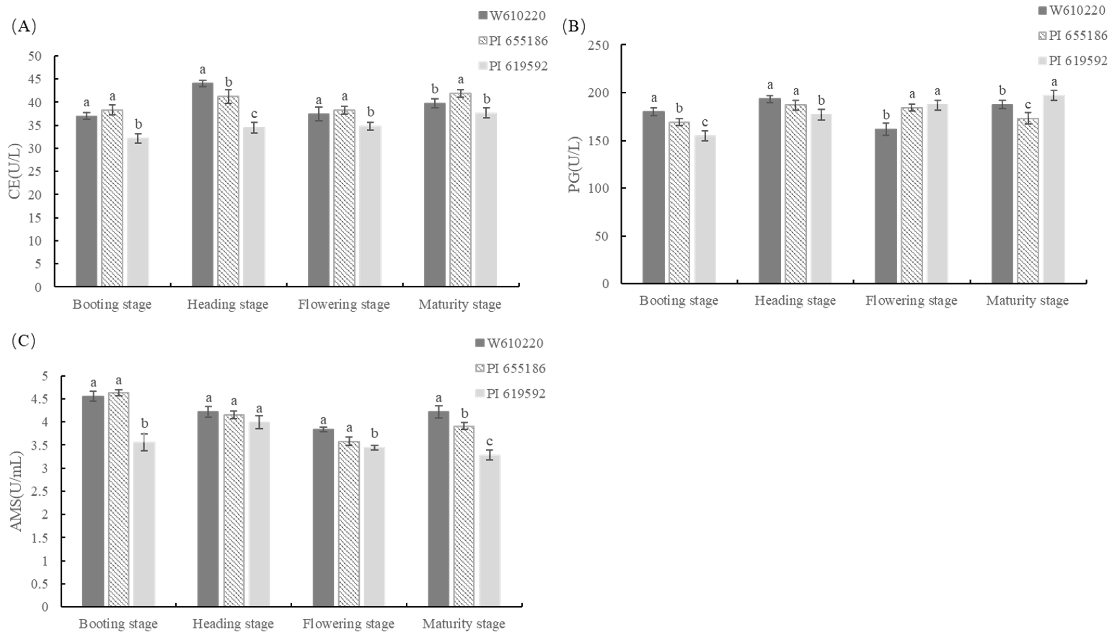 Agronomy 13 00862 g010