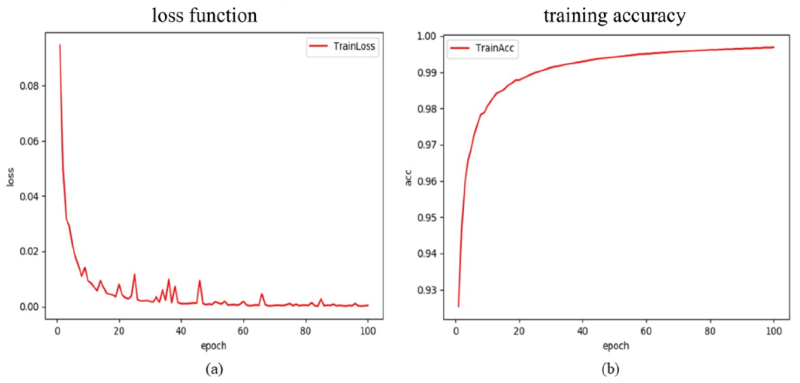 Agronomy 13 00863 g005