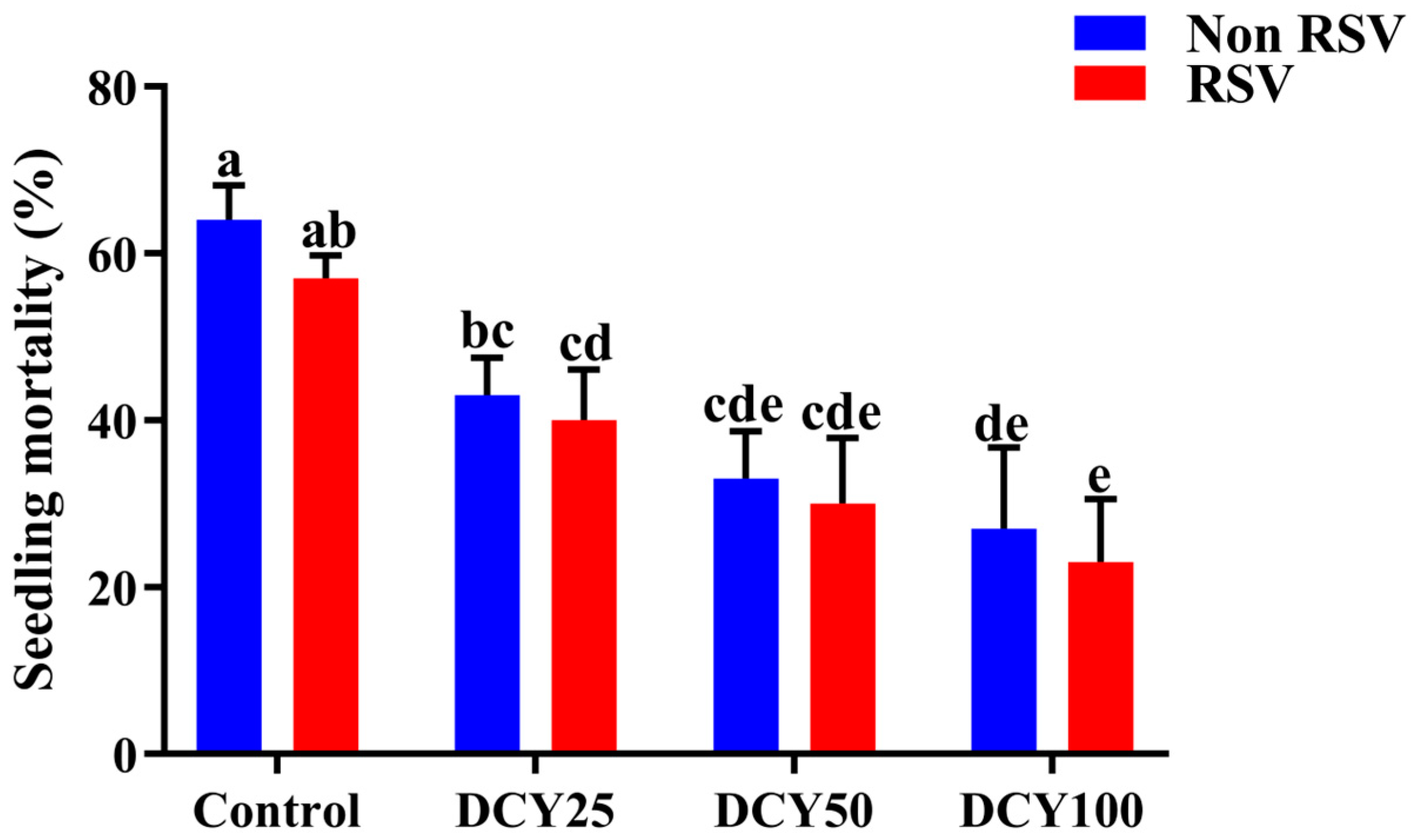 Agronomy 13 00864 g004