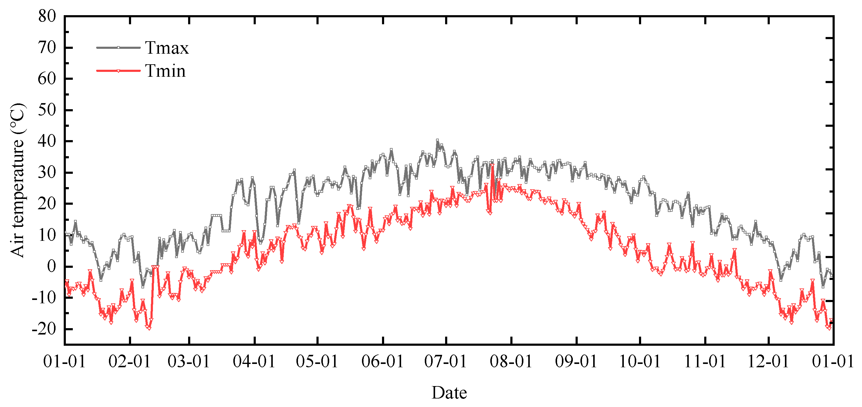 Agronomy 13 00867 g001