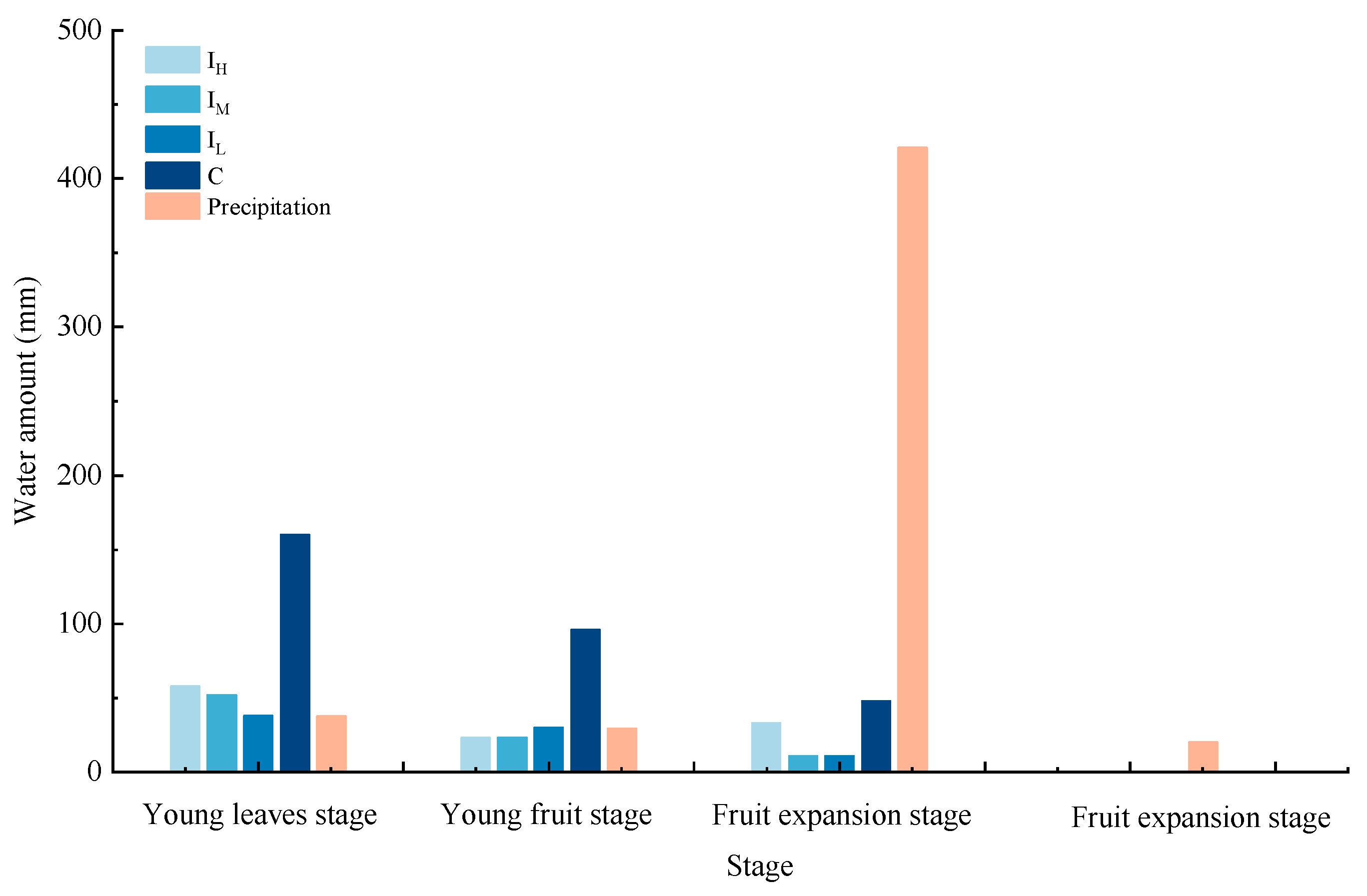 Agronomy 13 00867 g002