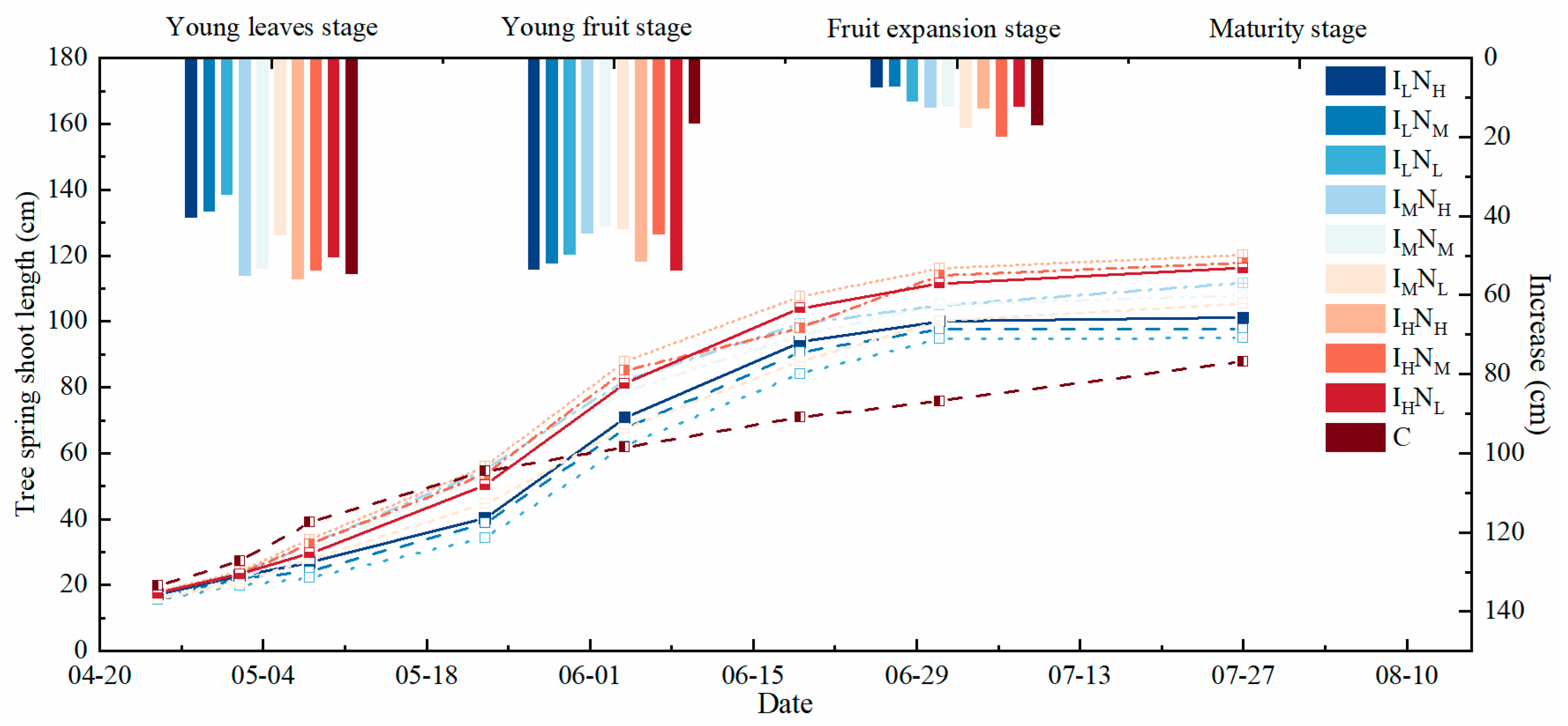 Agronomy 13 00867 g004