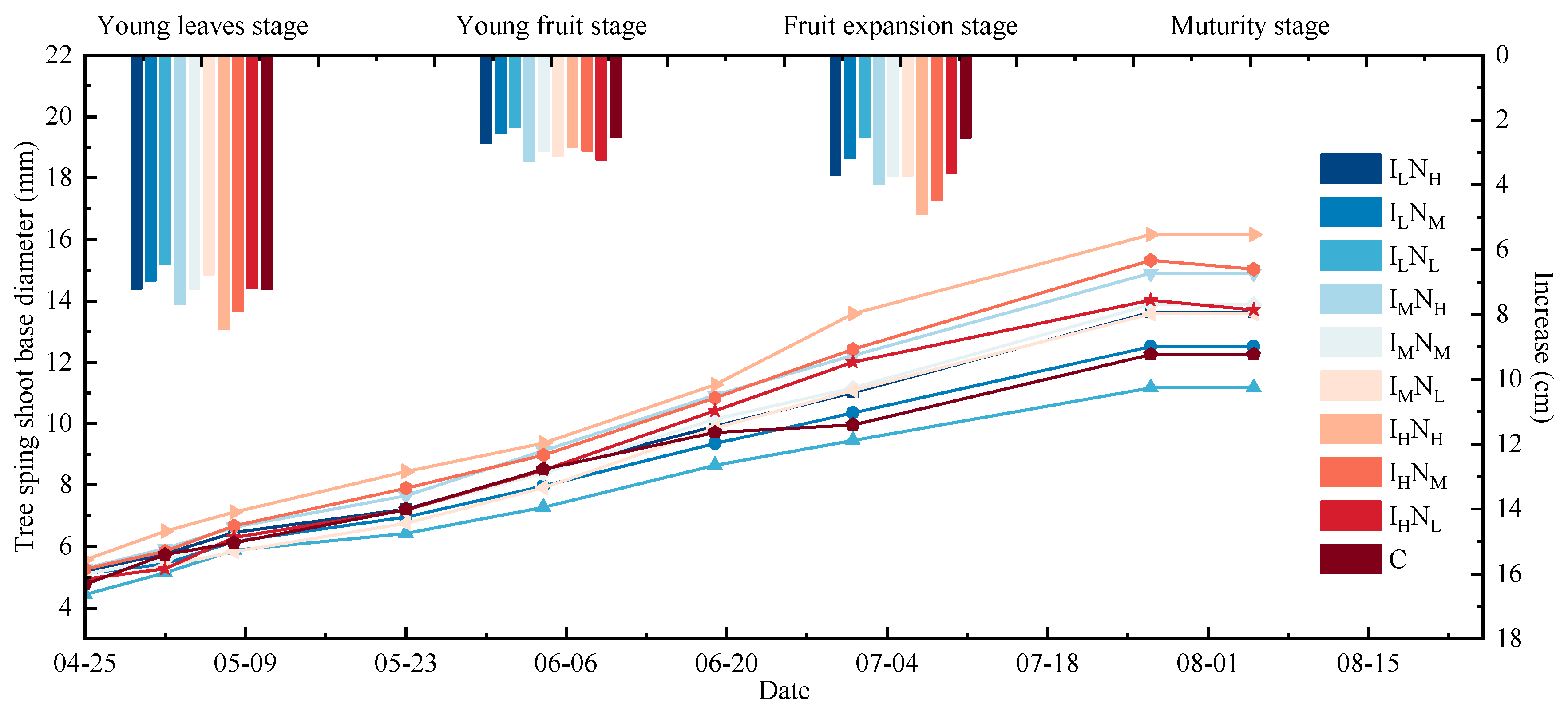 Agronomy 13 00867 g005