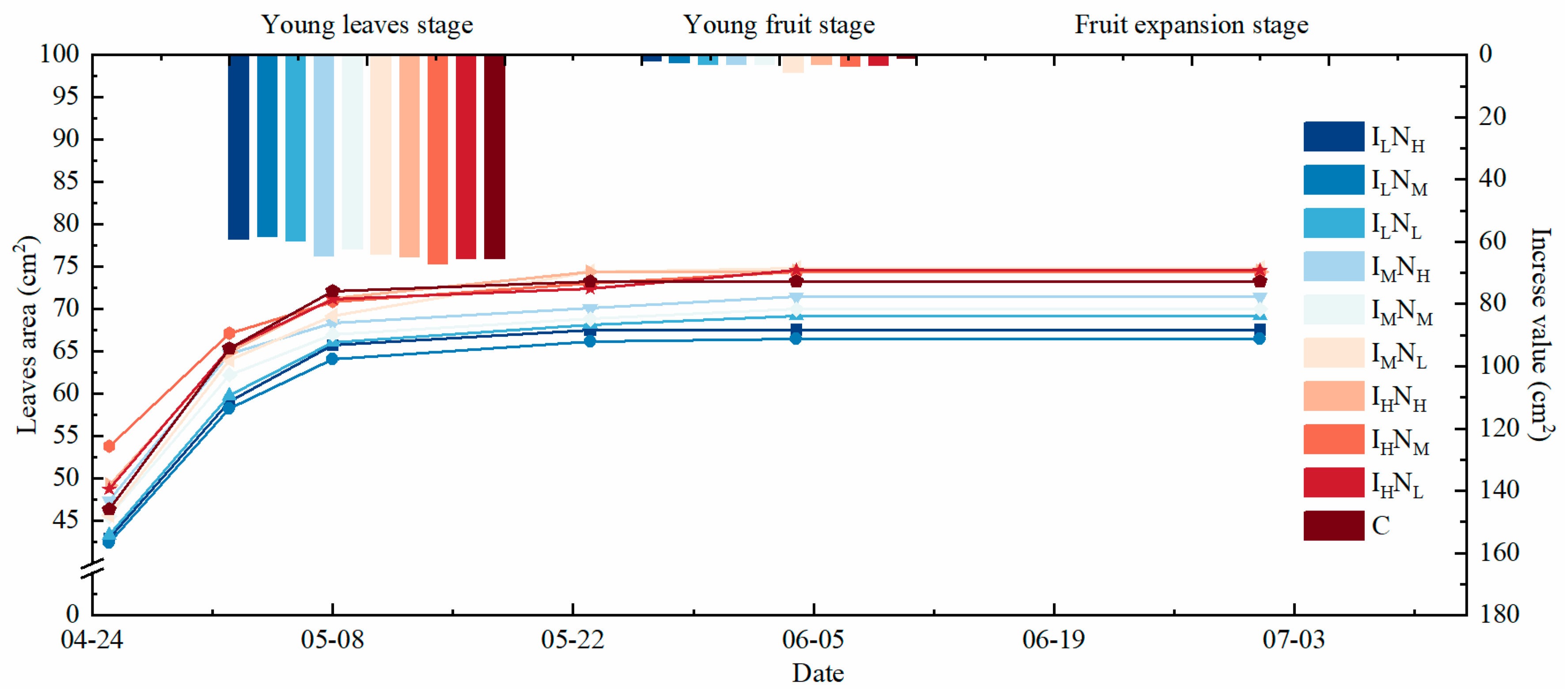 Agronomy 13 00867 g006