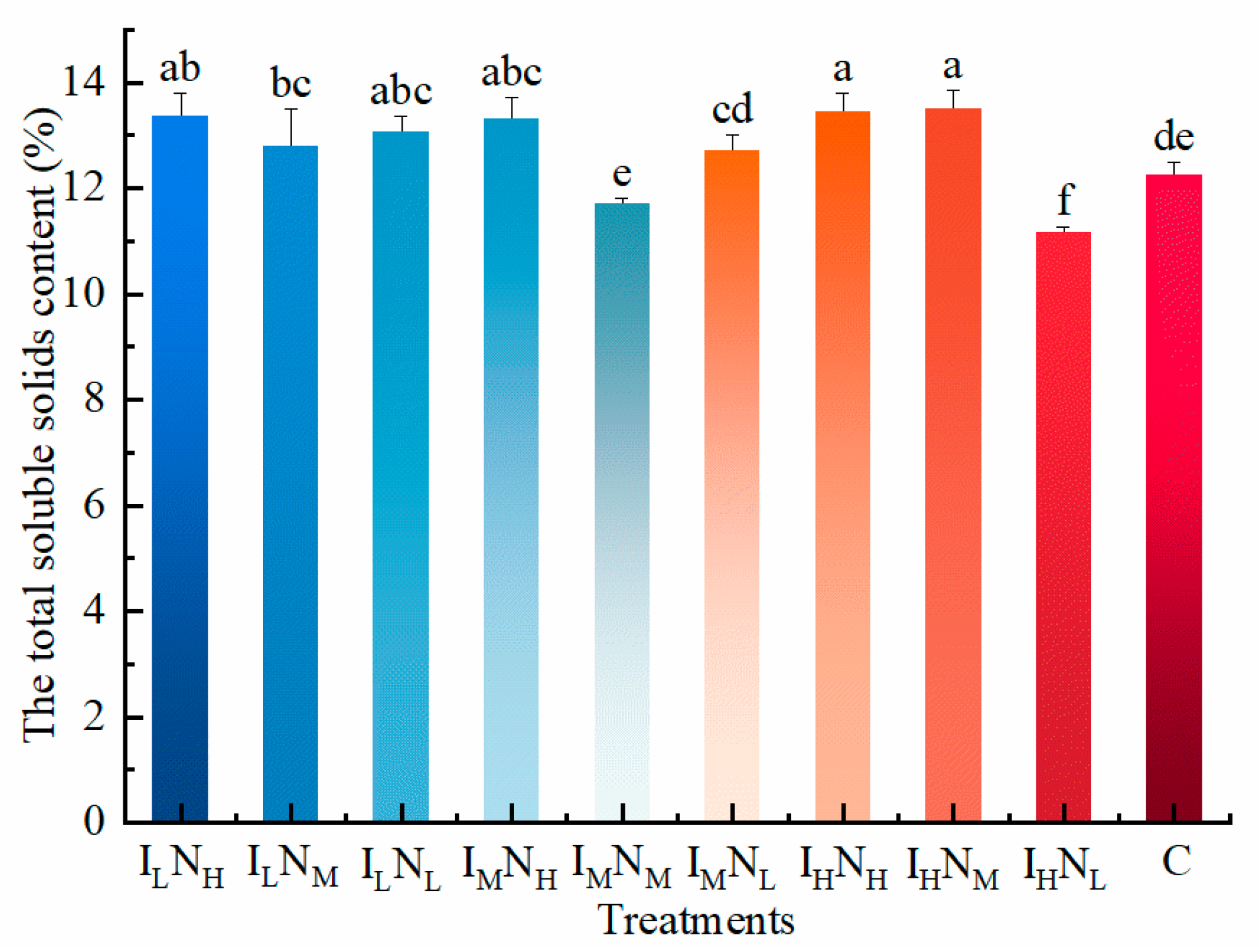 Agronomy 13 00867 g010