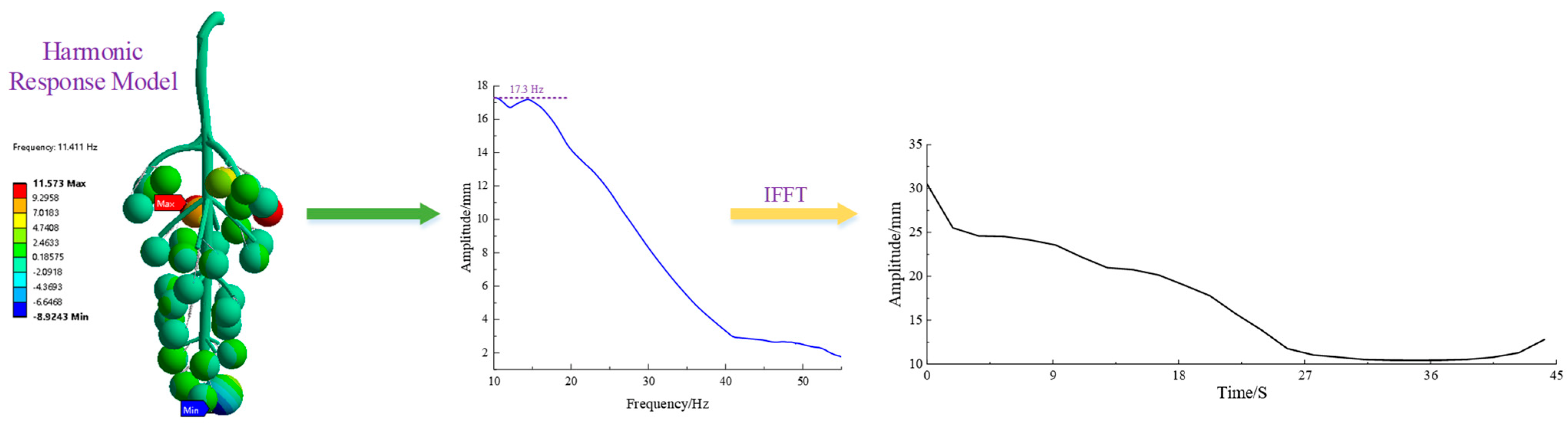 Agronomy 13 00869 g005 Agronomy 13 00869 g005