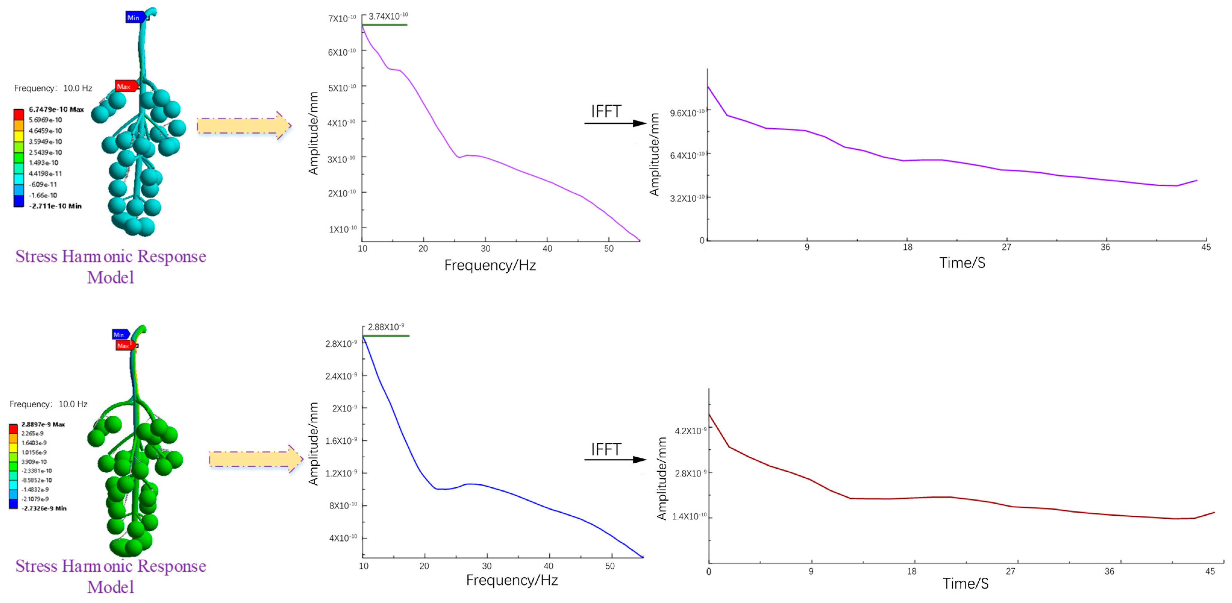 Agronomy 13 00869 g006 Agronomy 13 00869 g006