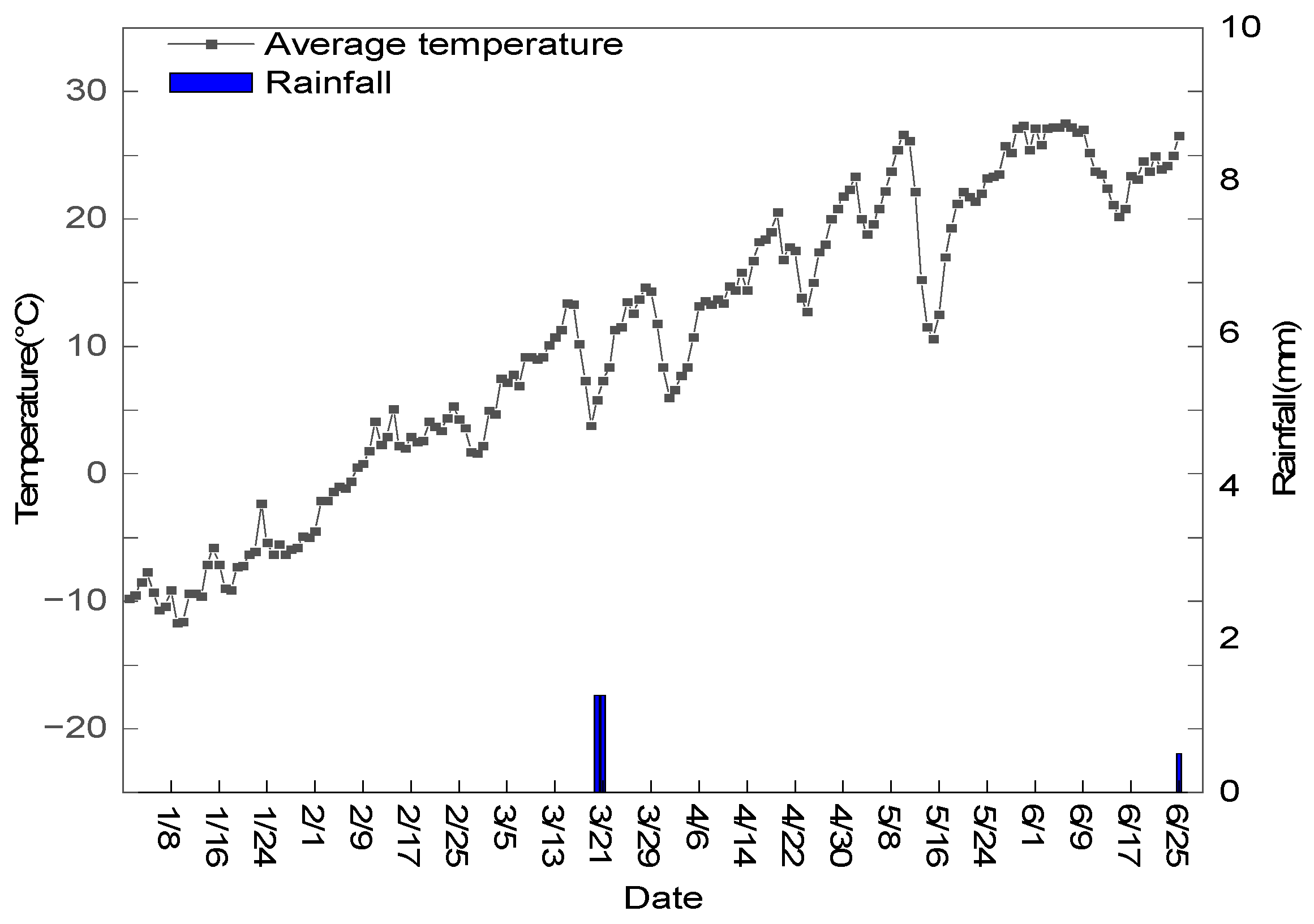 Agronomy 13 00870 g001