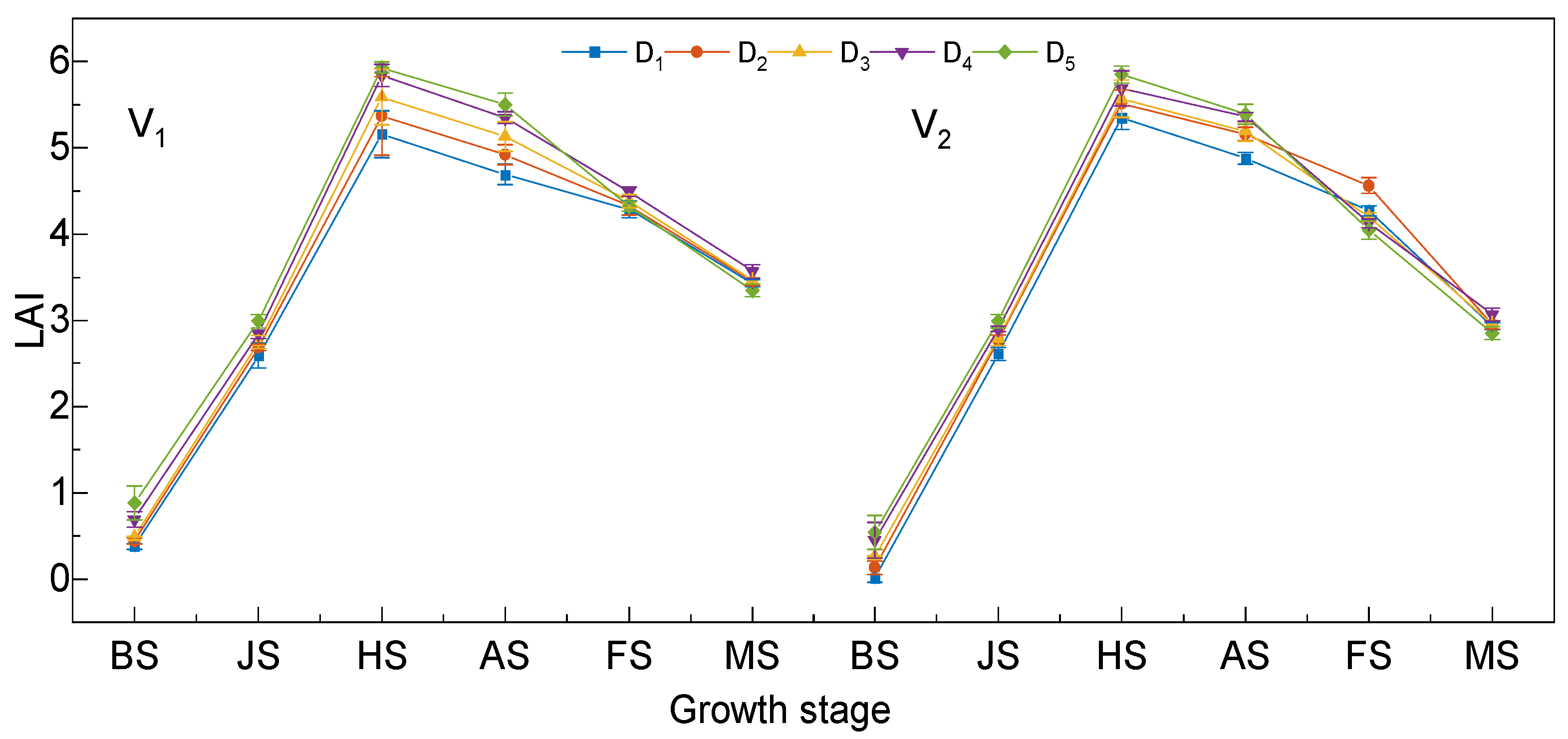 Agronomy 13 00870 g004