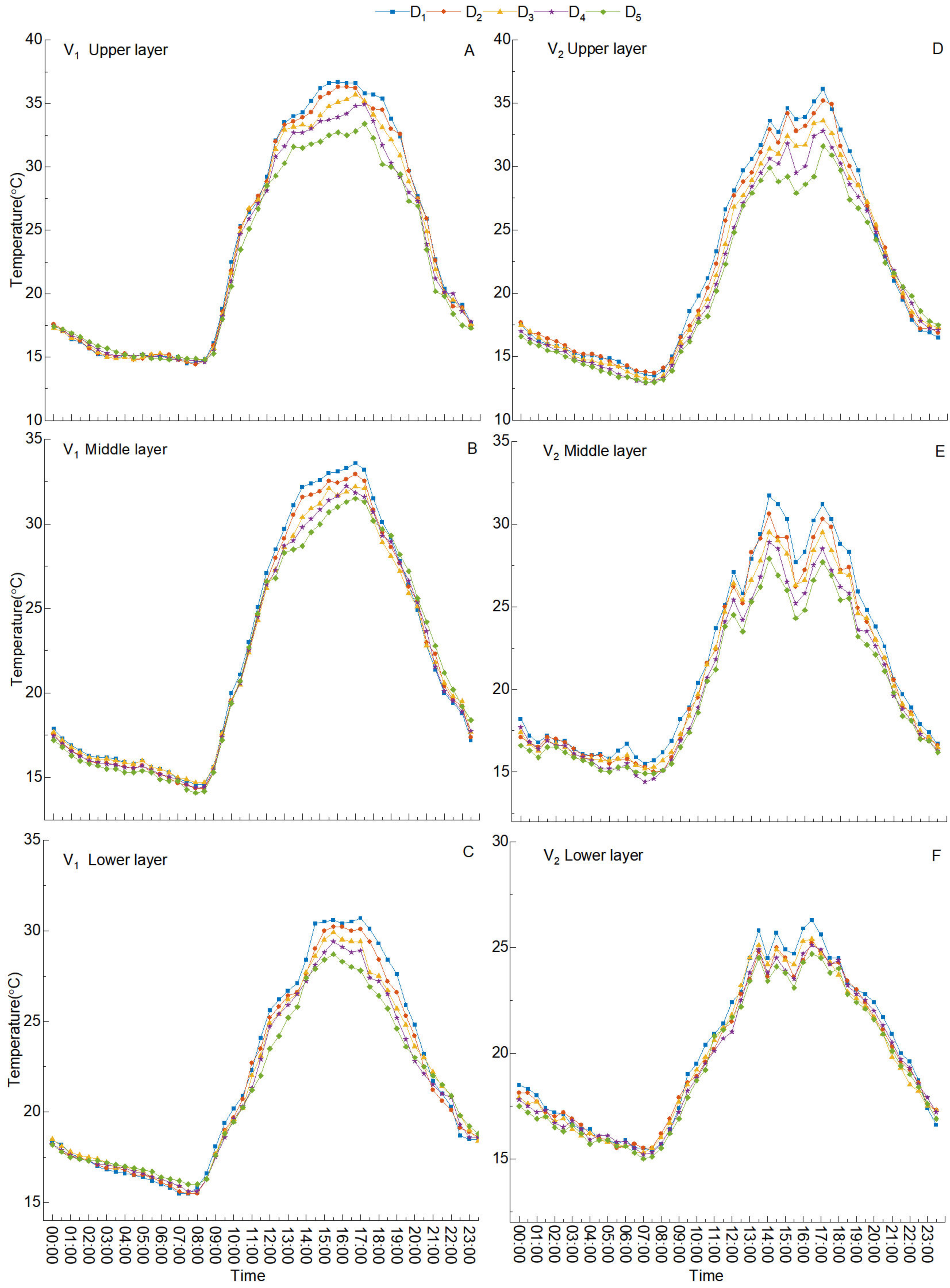Agronomy 13 00870 g005