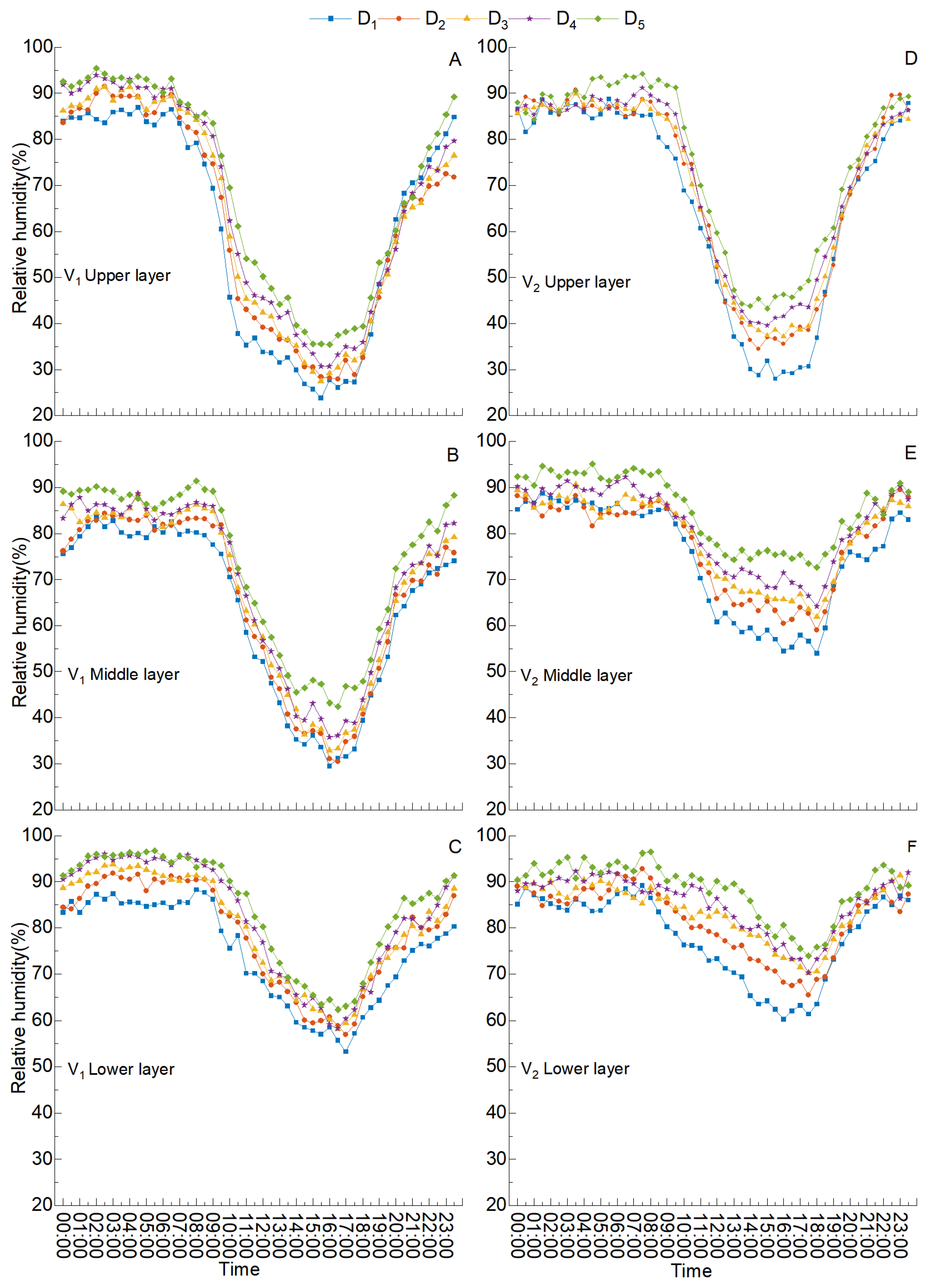 Agronomy 13 00870 g006