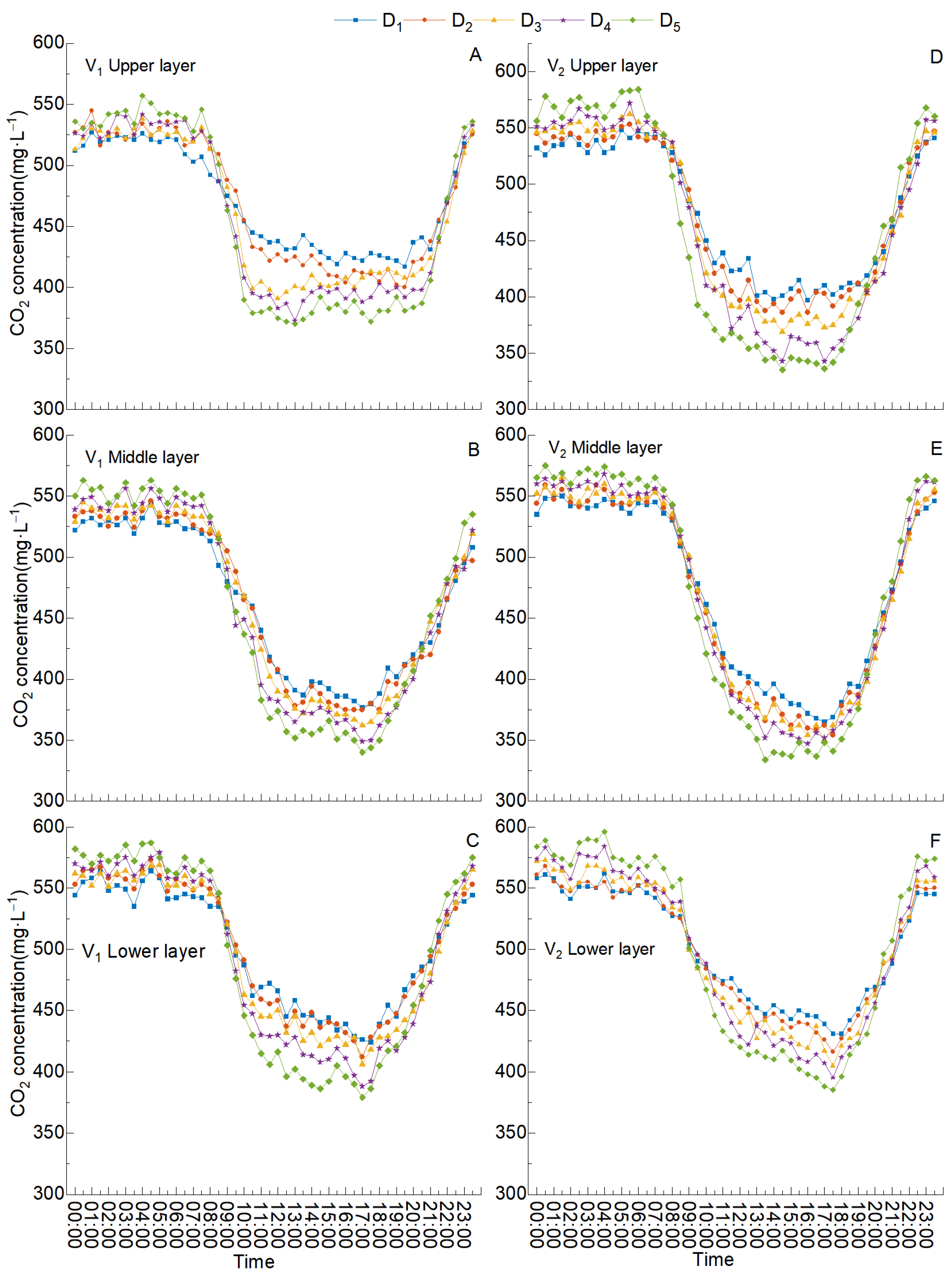 Agronomy 13 00870 g007