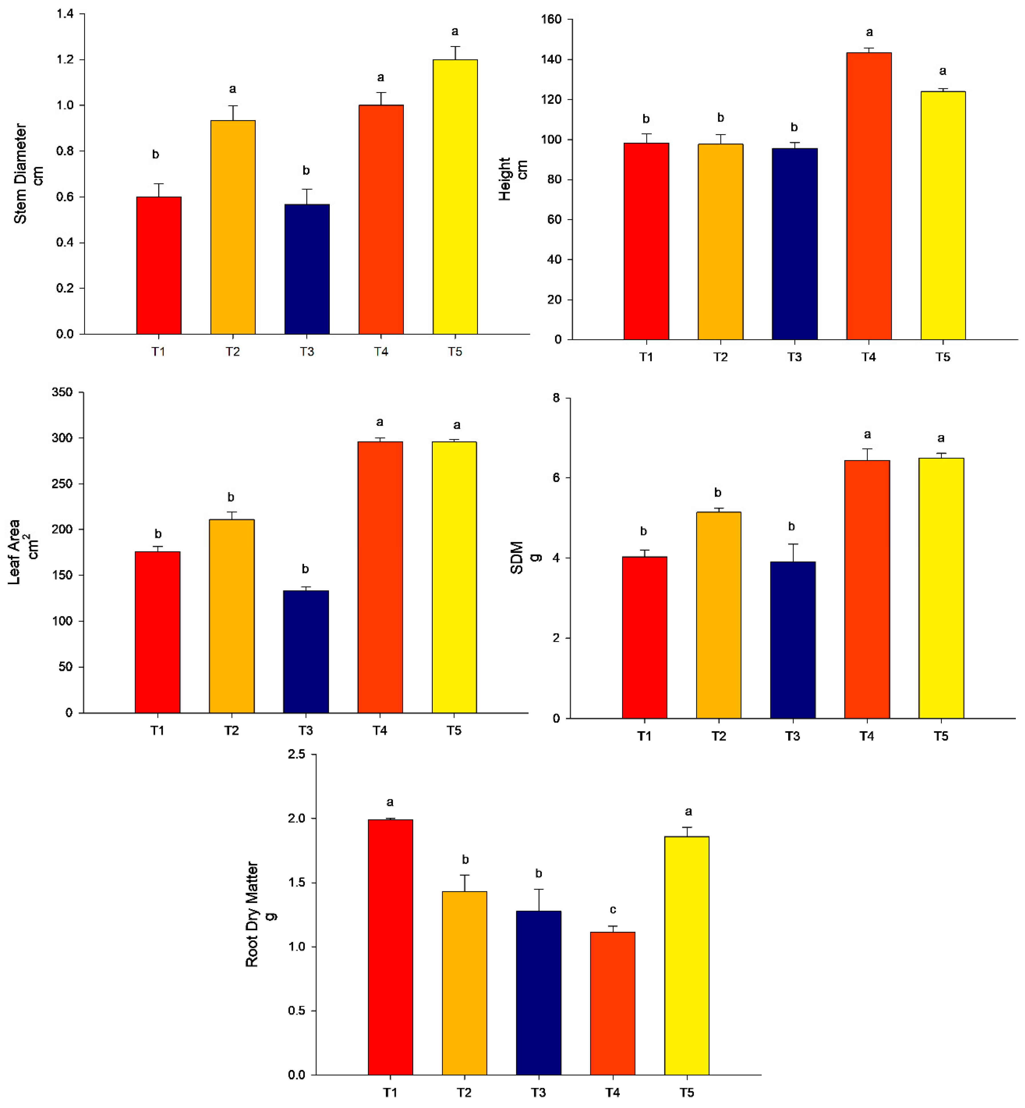 Agronomy 13 00872 g003