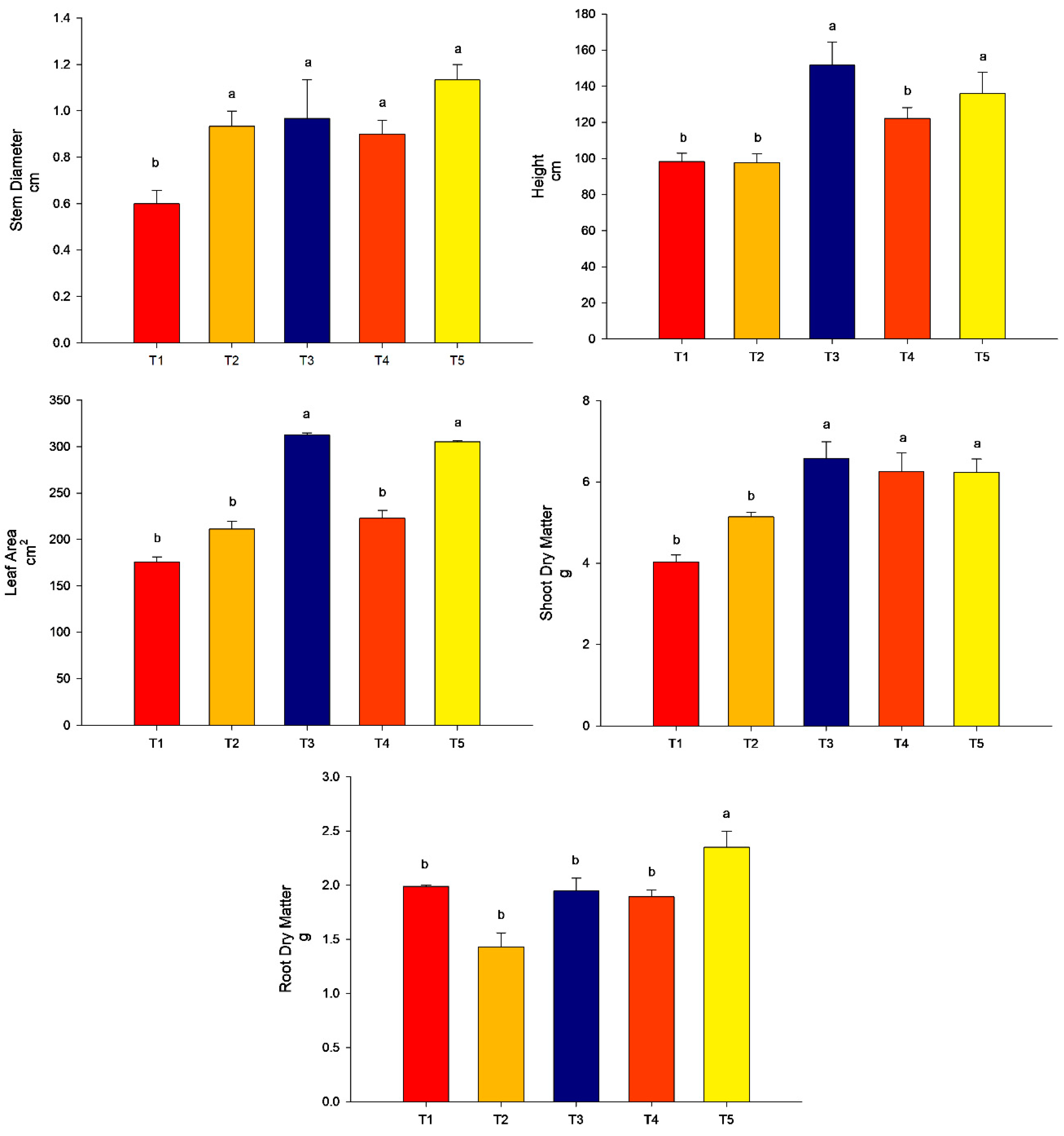 Agronomy 13 00872 g004