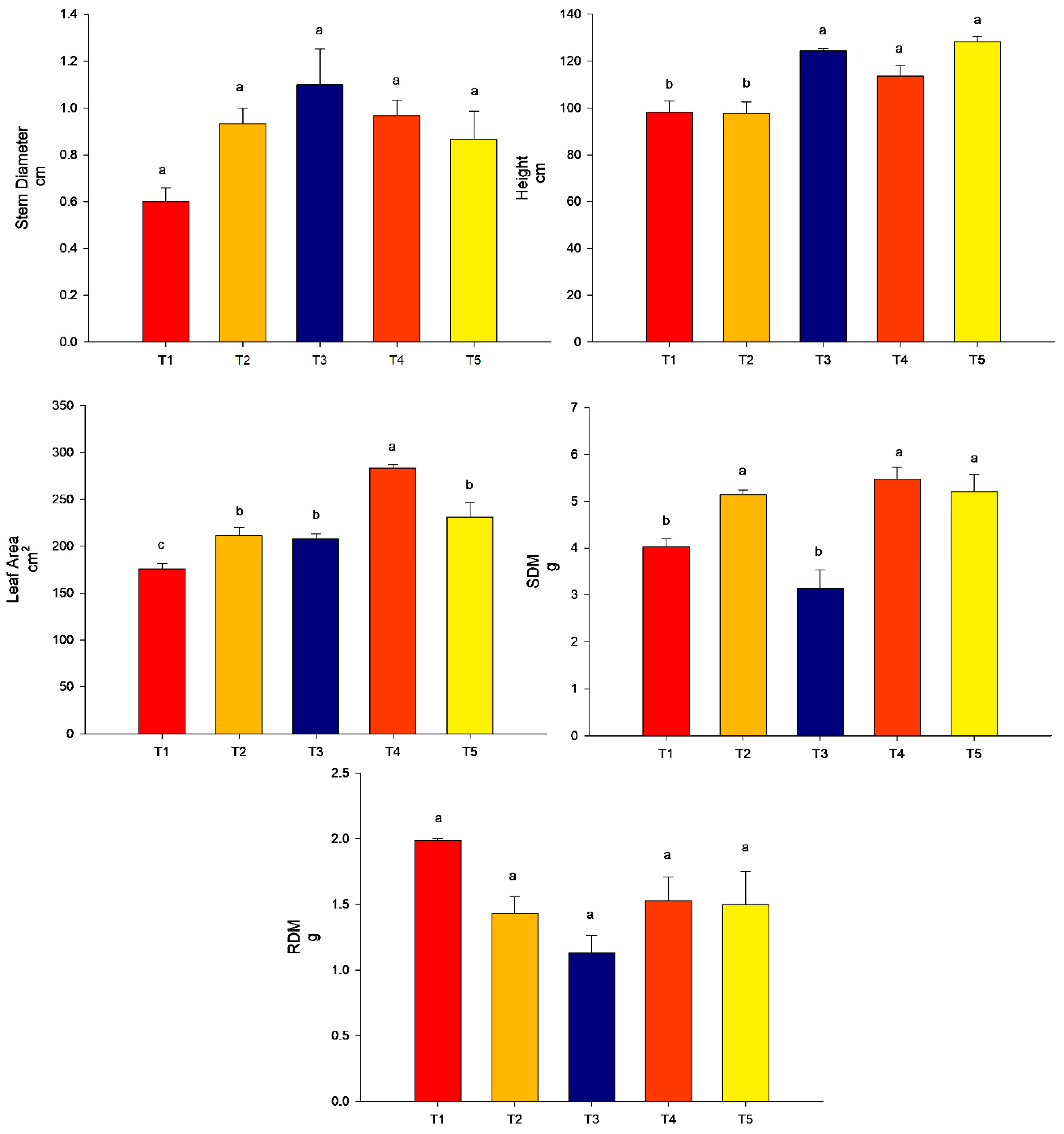 Agronomy 13 00872 g005