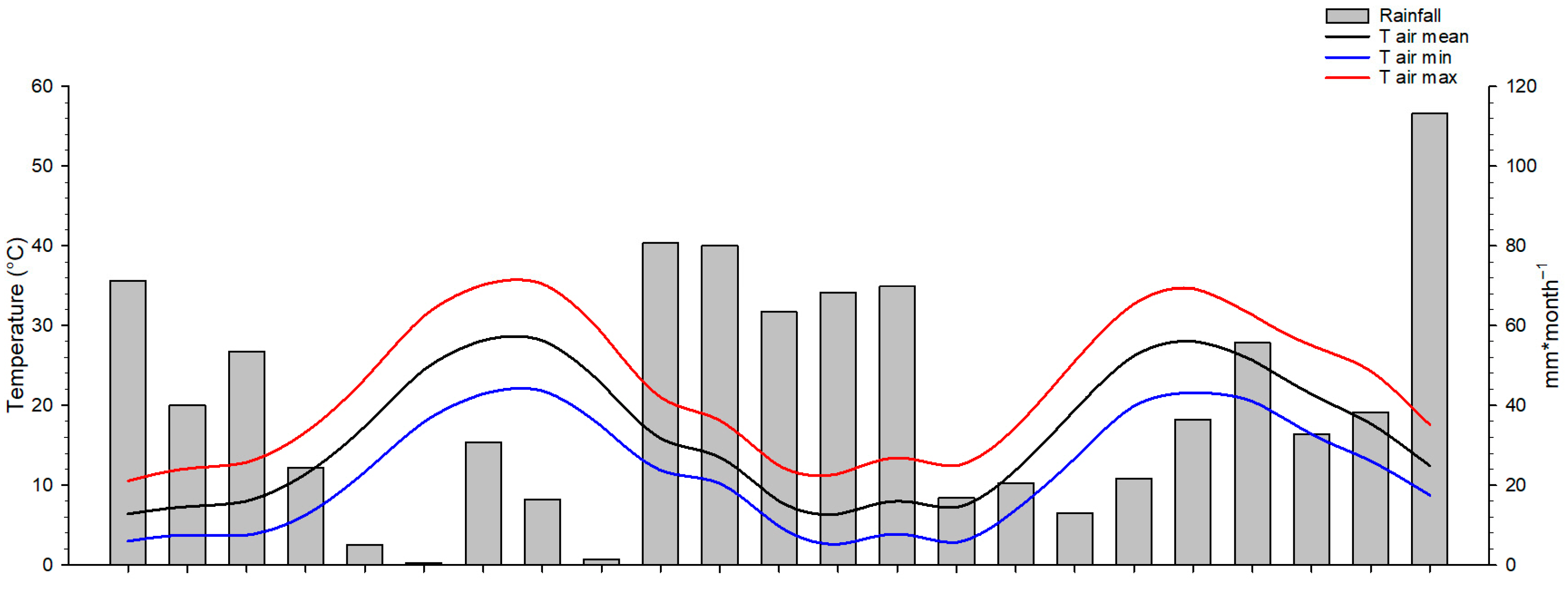 Agronomy 13 00874 g001