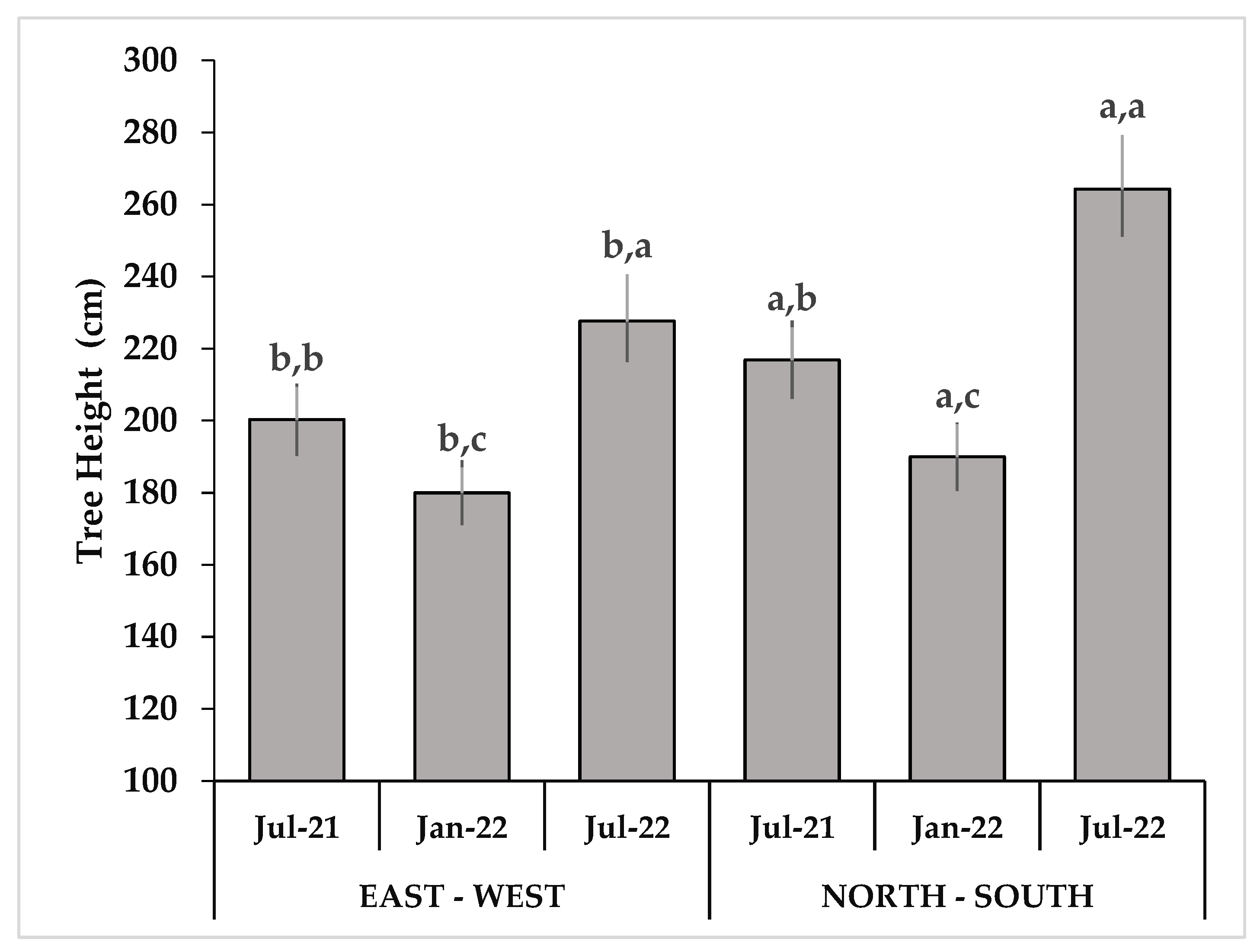 Agronomy 13 00874 g002
