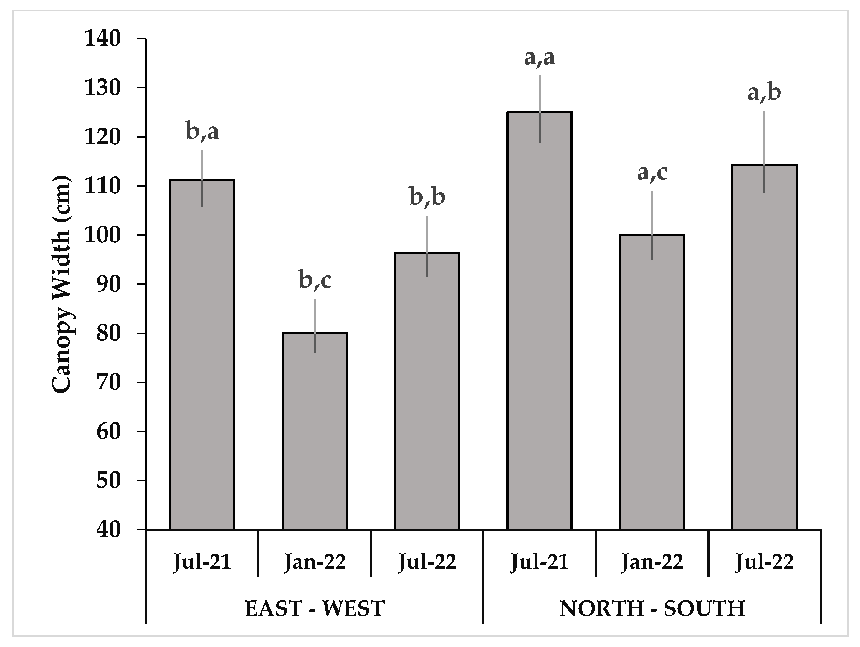 Agronomy 13 00874 g003