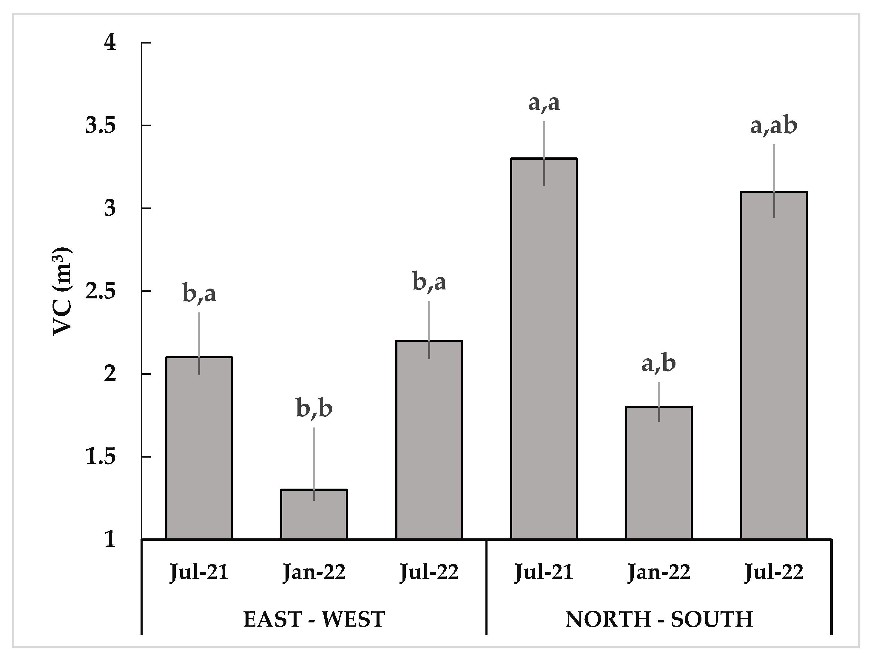 Agronomy 13 00874 g005