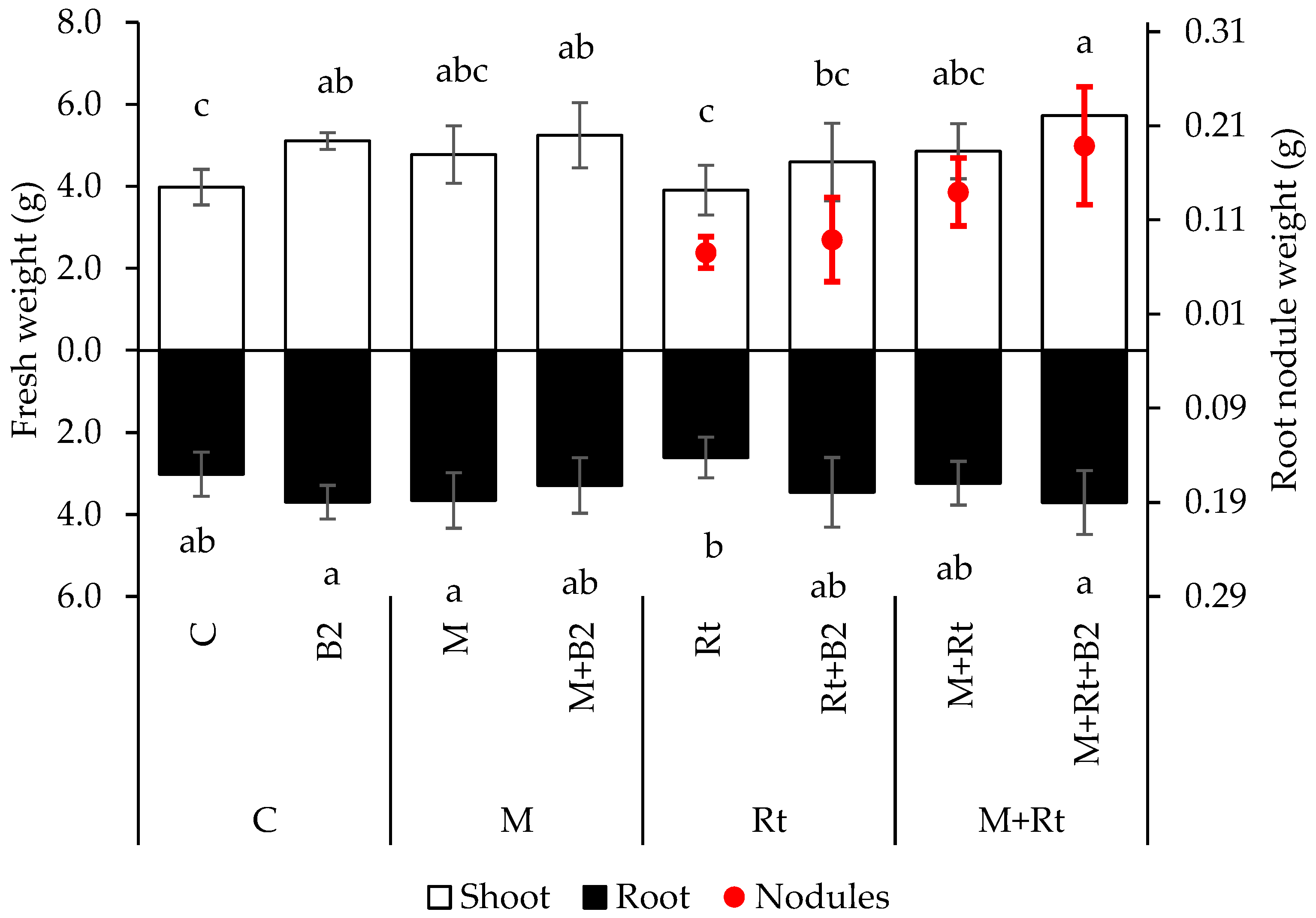 Agronomy 13 00876 g001