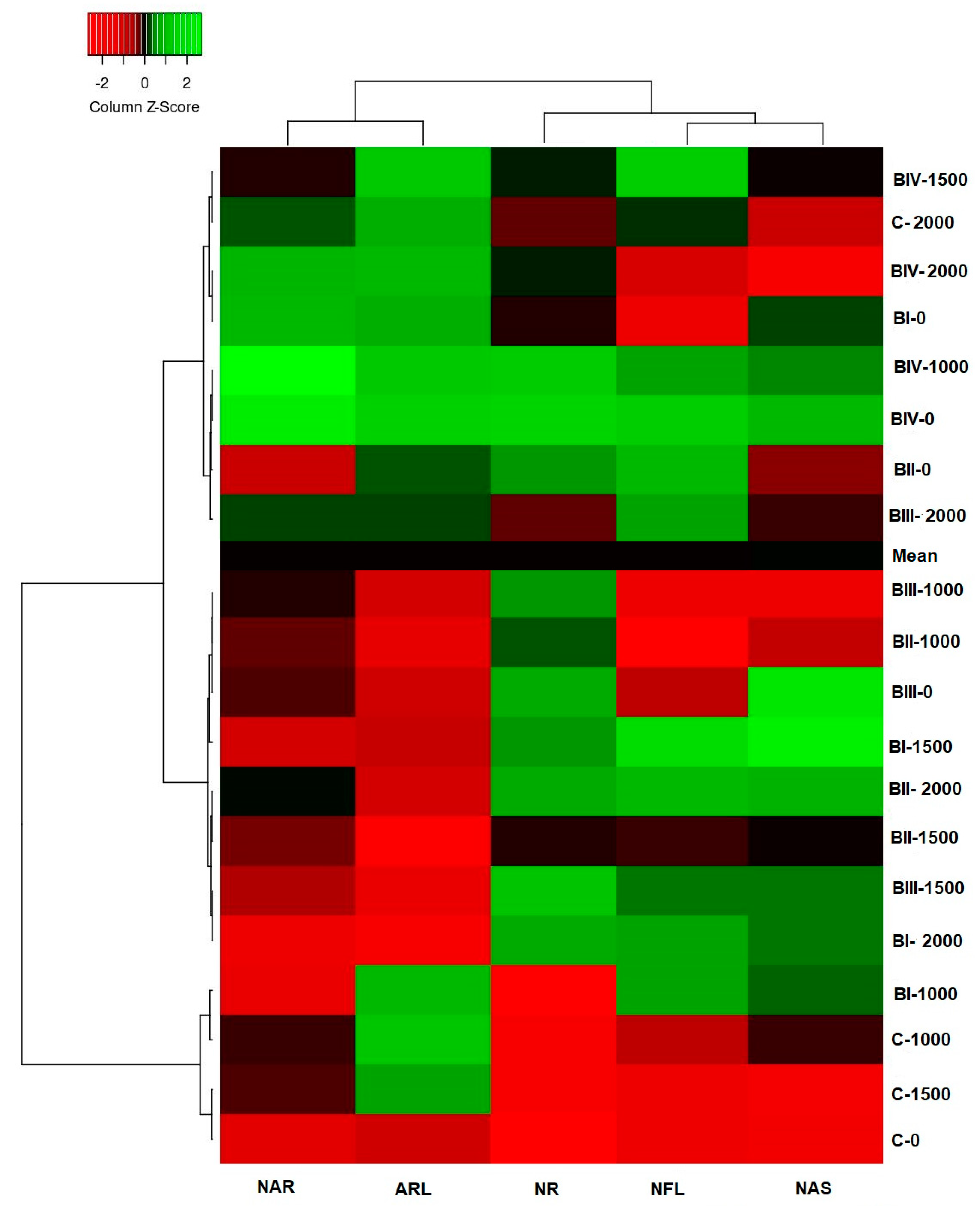 Agronomy 13 00878 g003 Agronomy 13 00878 g003
