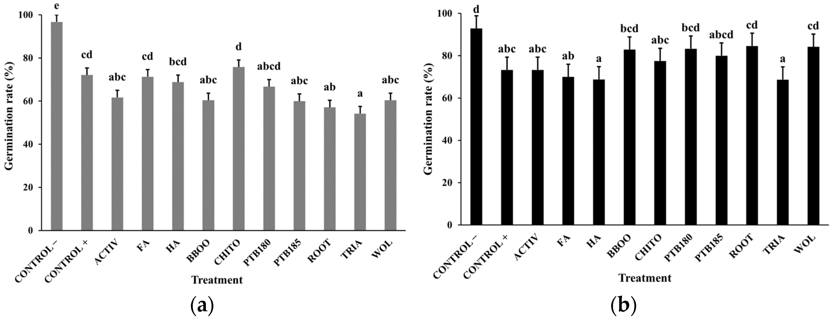Agronomy 13 00879 g001