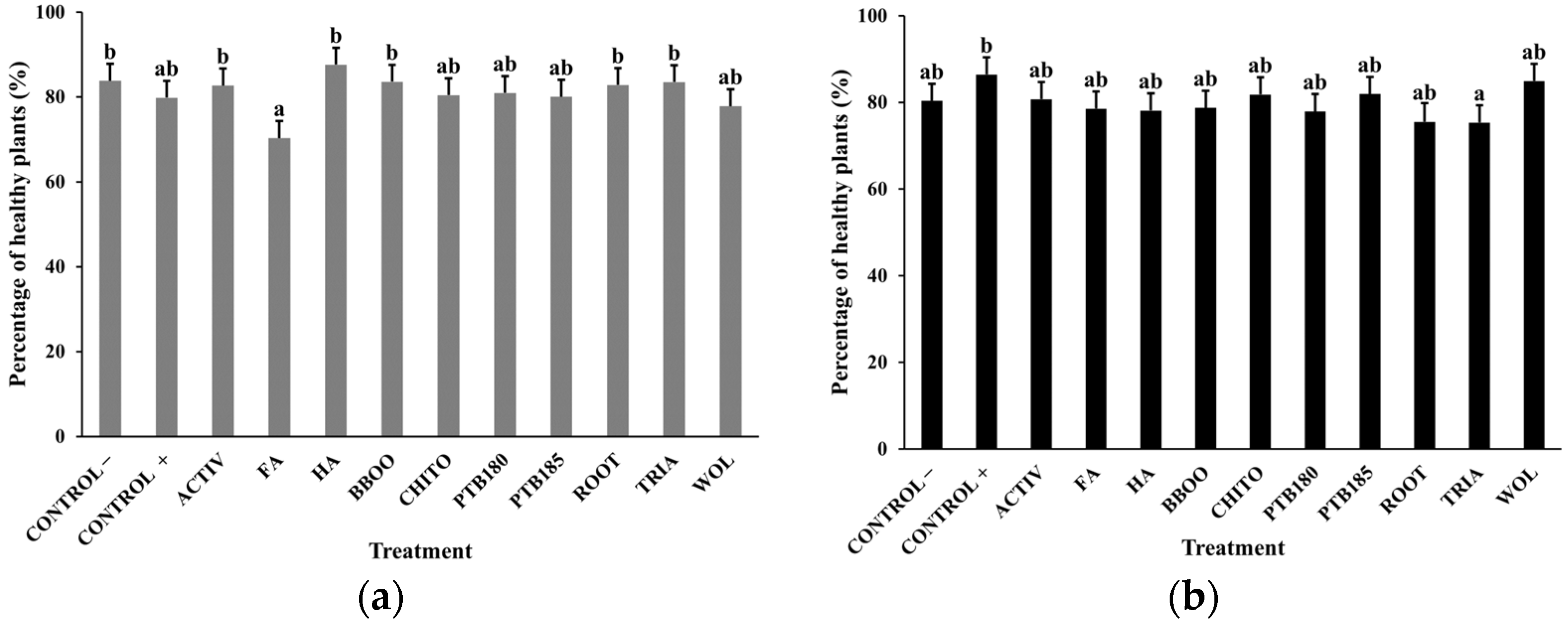 Agronomy 13 00879 g002