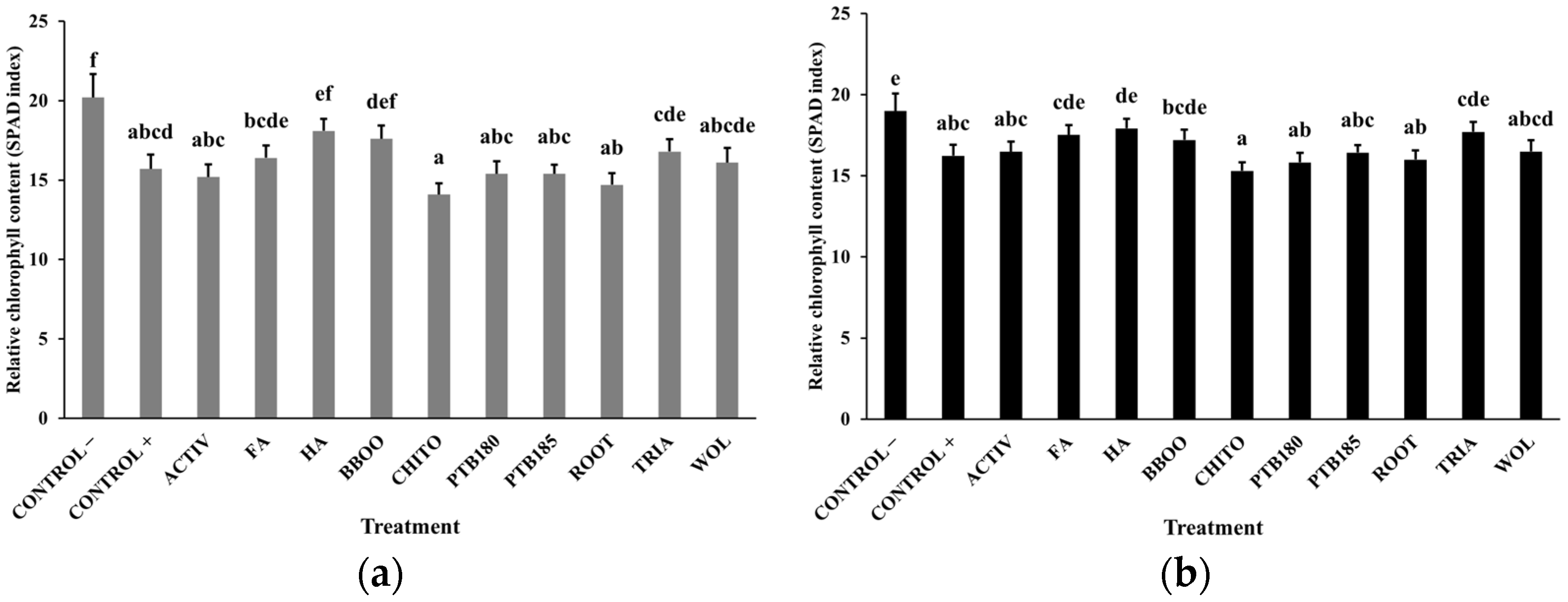 Agronomy 13 00879 g003