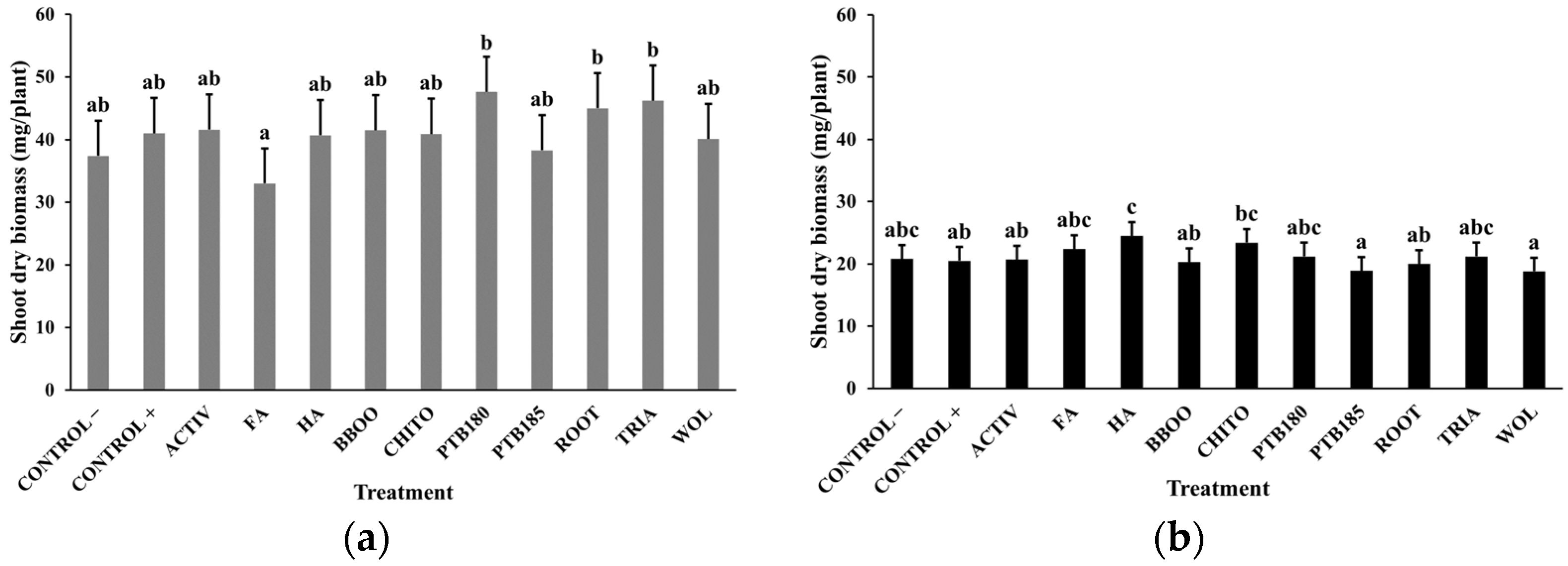 Agronomy 13 00879 g004