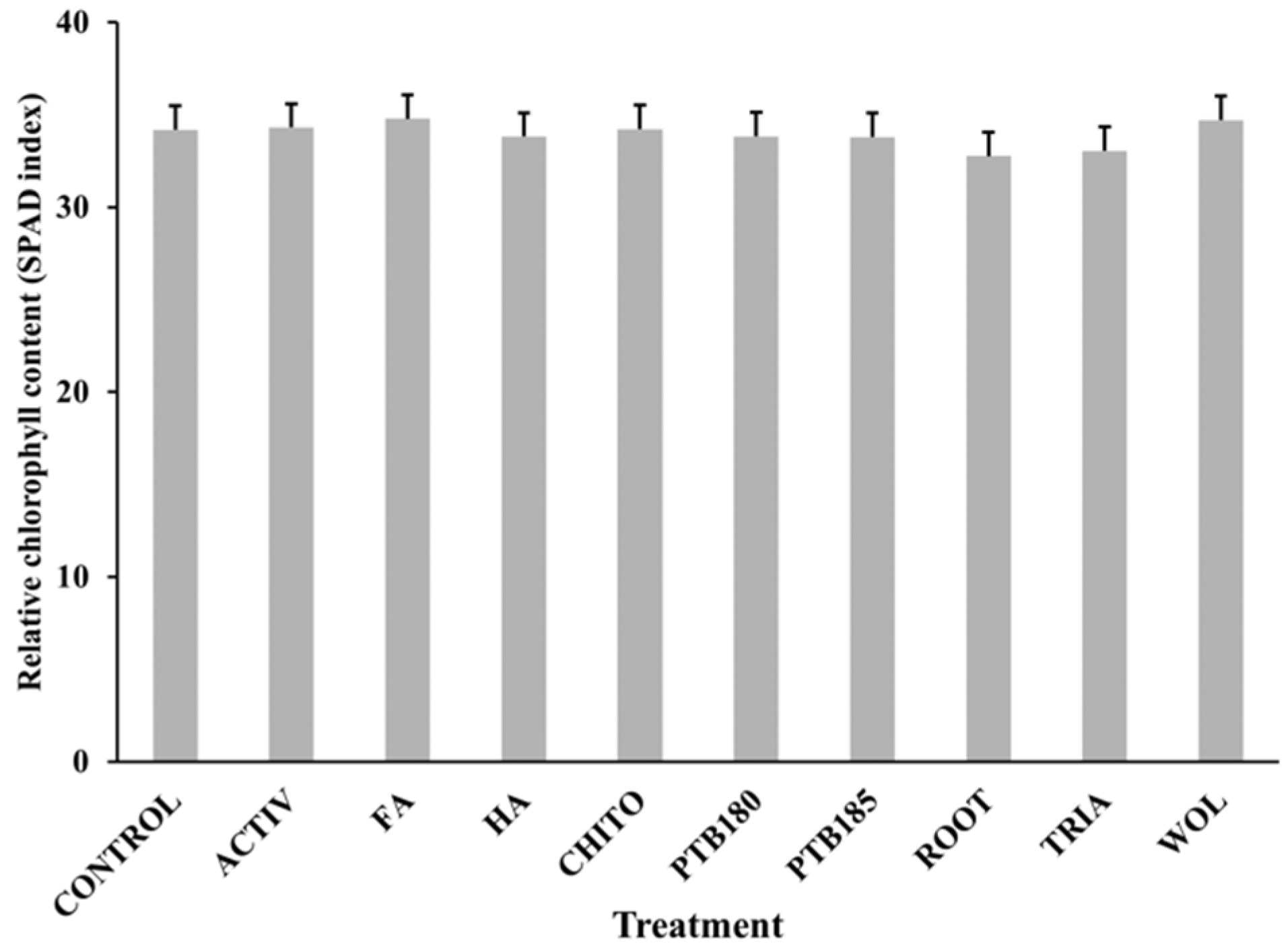 Agronomy 13 00879 g005