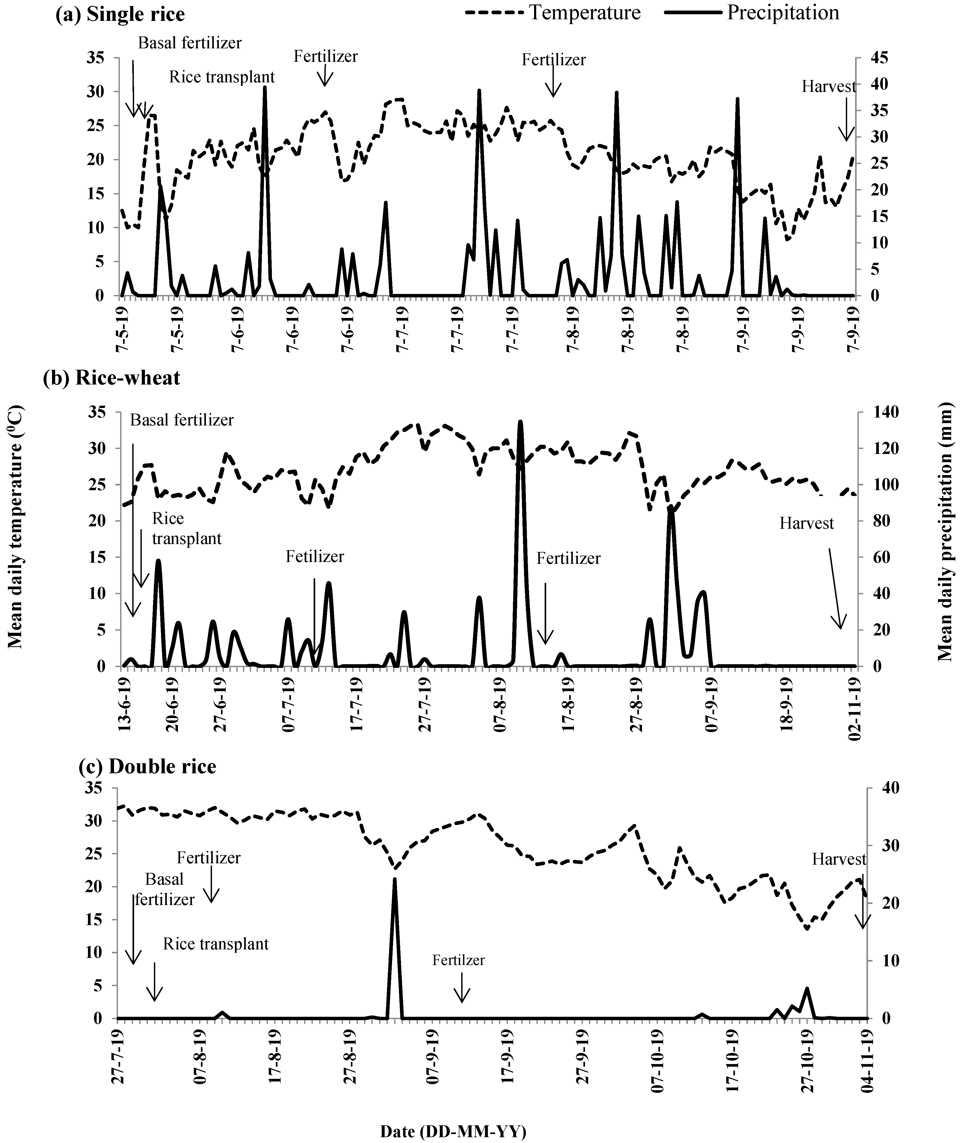 Agronomy 13 00880 g001